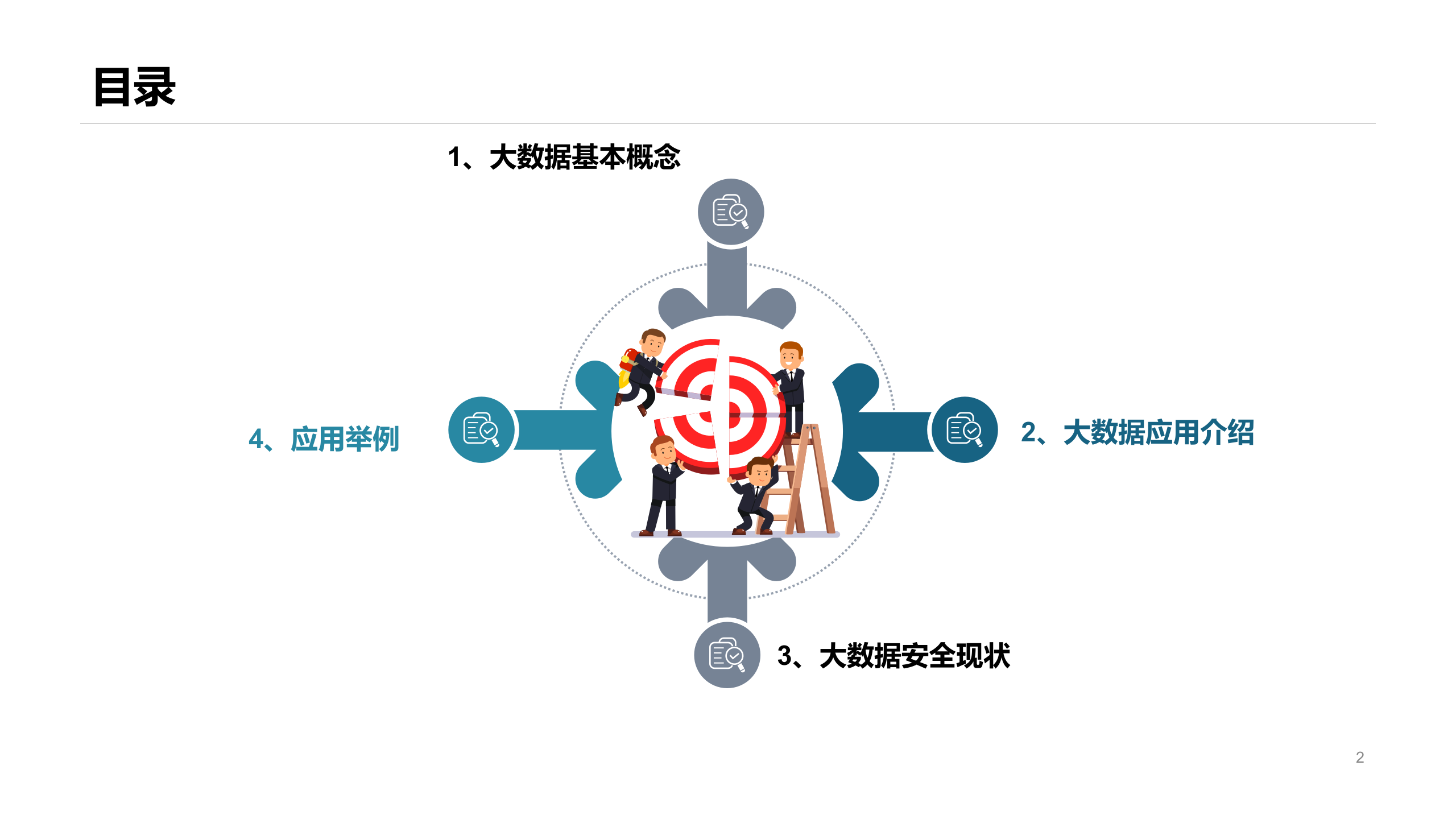 大数据安全培训_ITIL之家(www.itilzj.com)_.PPTX 第2页