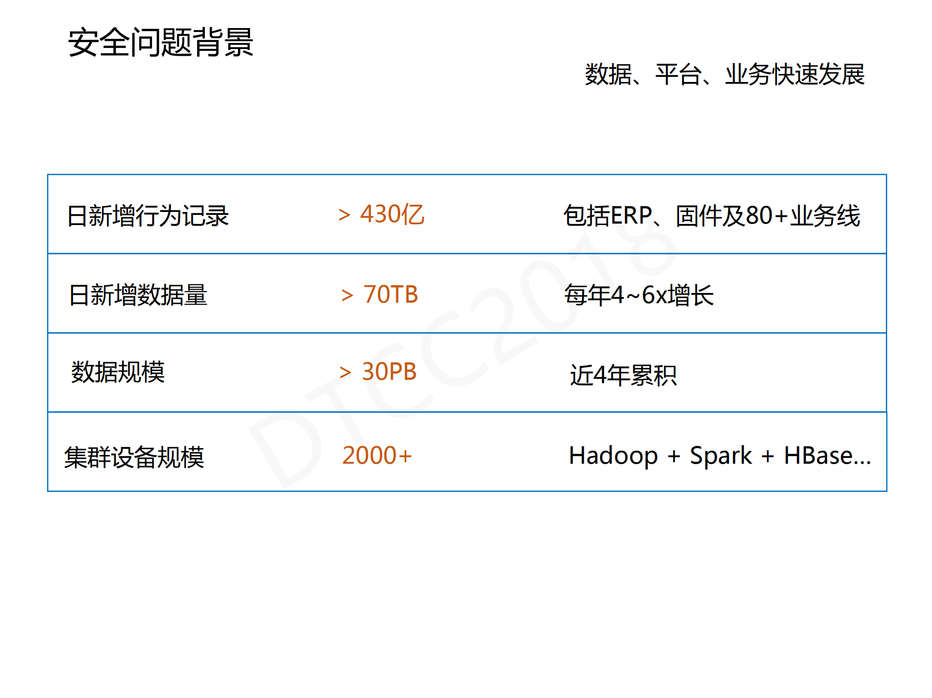 大数据安全实践_ITIL之家(www.itilzj.com)_.PDF 第3页