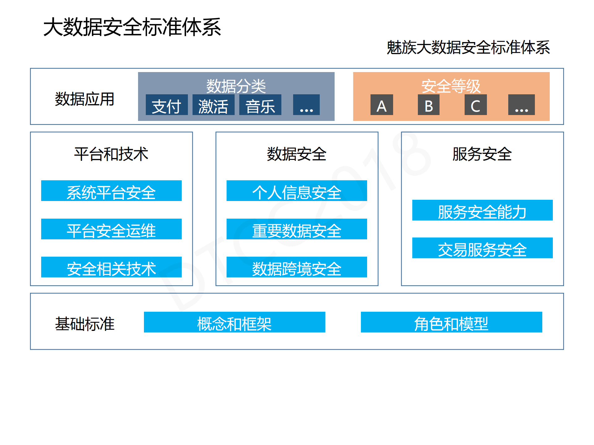大数据安全实践_ITIL之家(www.itilzj.com)_.PDF 第6页