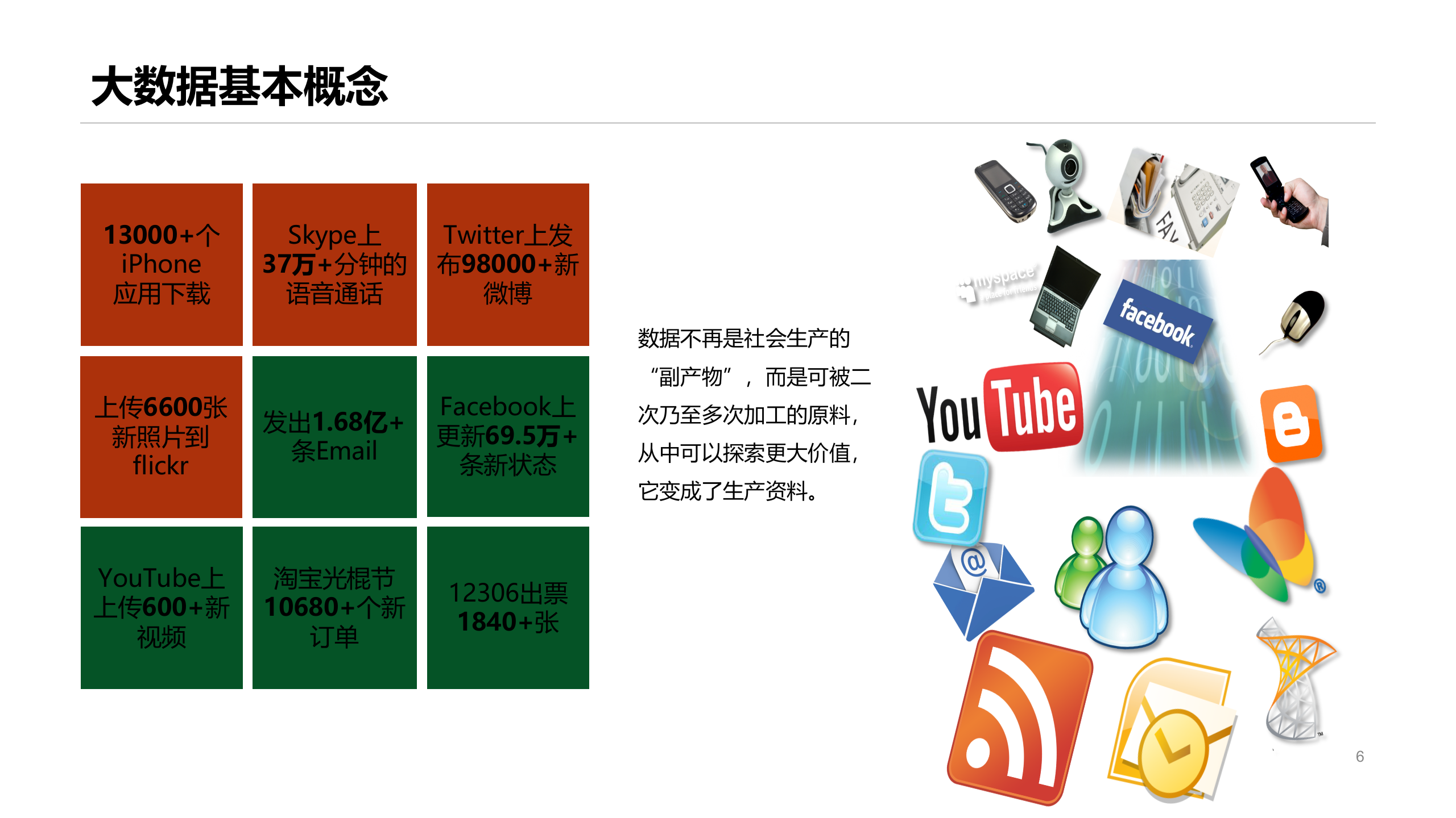 大数据安全培训_ITIL之家(www.itilzj.com)_.PPTX 第6页