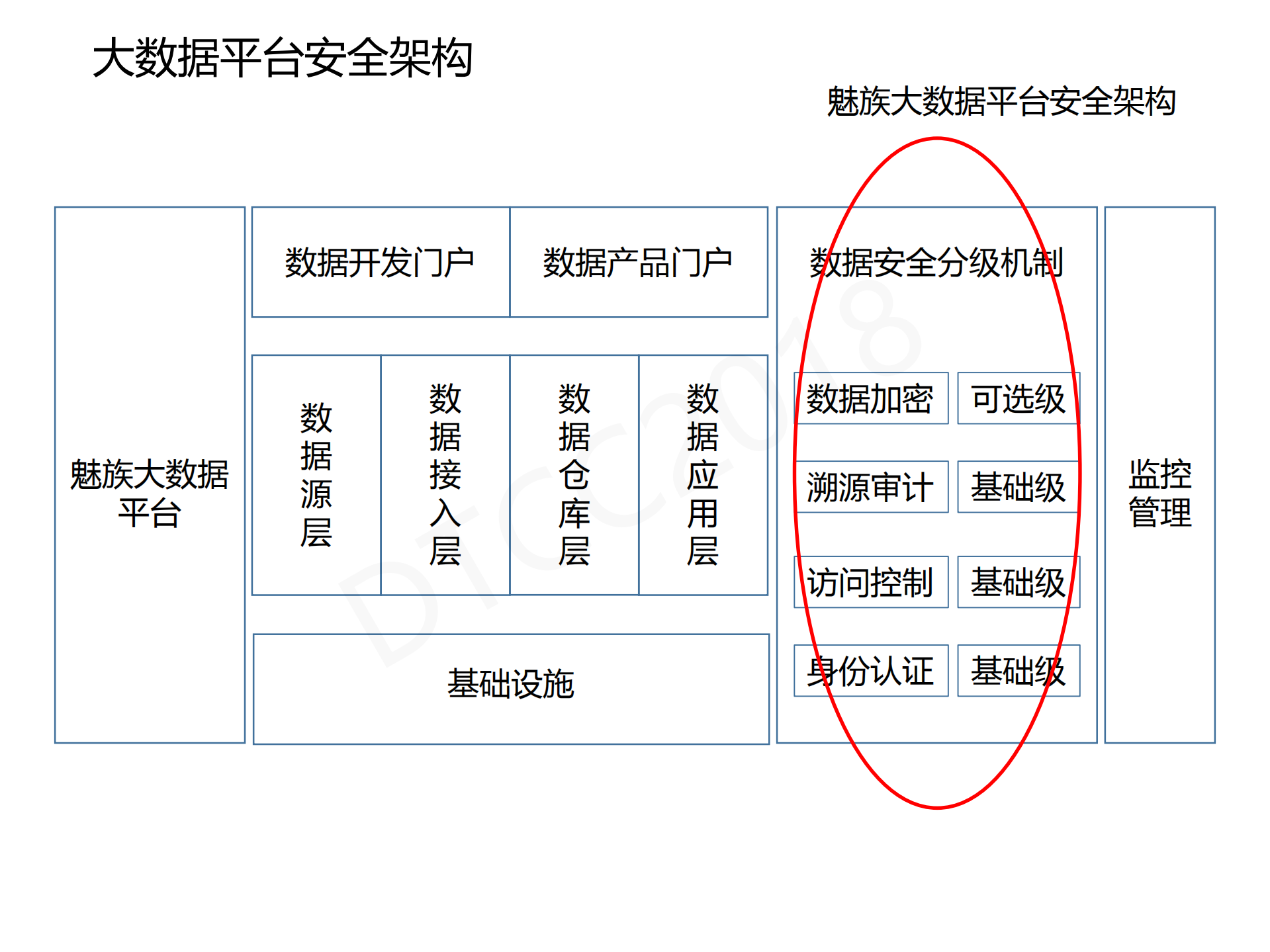 大数据安全实践_ITIL之家(www.itilzj.com)_.PDF 第7页