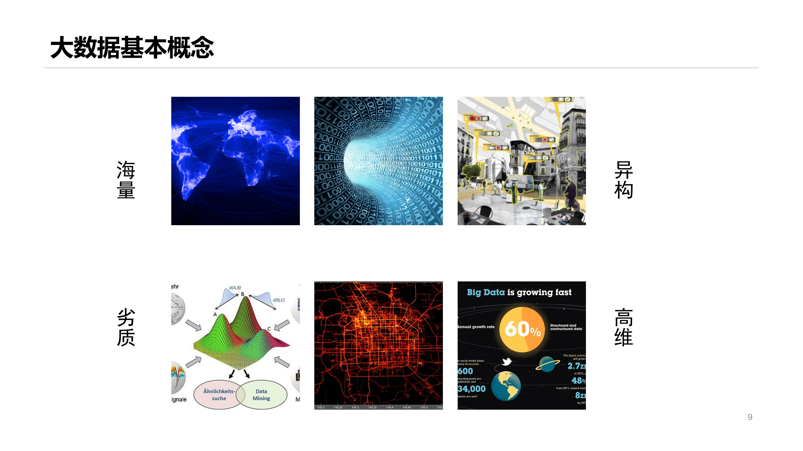 大数据安全培训_ITIL之家(www.itilzj.com)_.PPTX 第9页