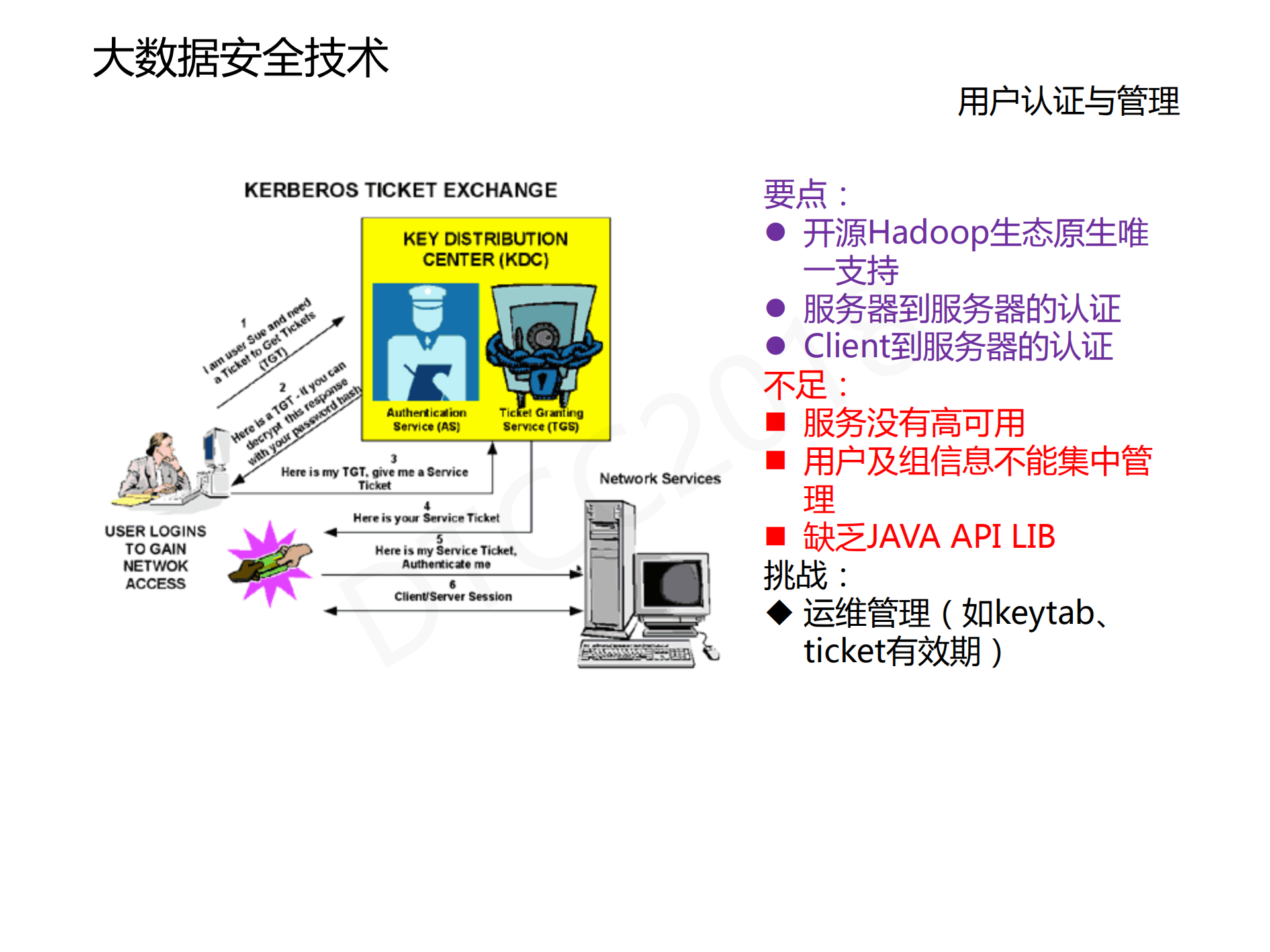 大数据安全实践_ITIL之家(www.itilzj.com)_.PDF 第9页