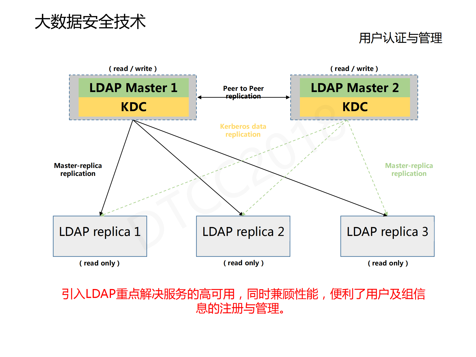 大数据安全实践_ITIL之家(www.itilzj.com)_.PDF 第10页