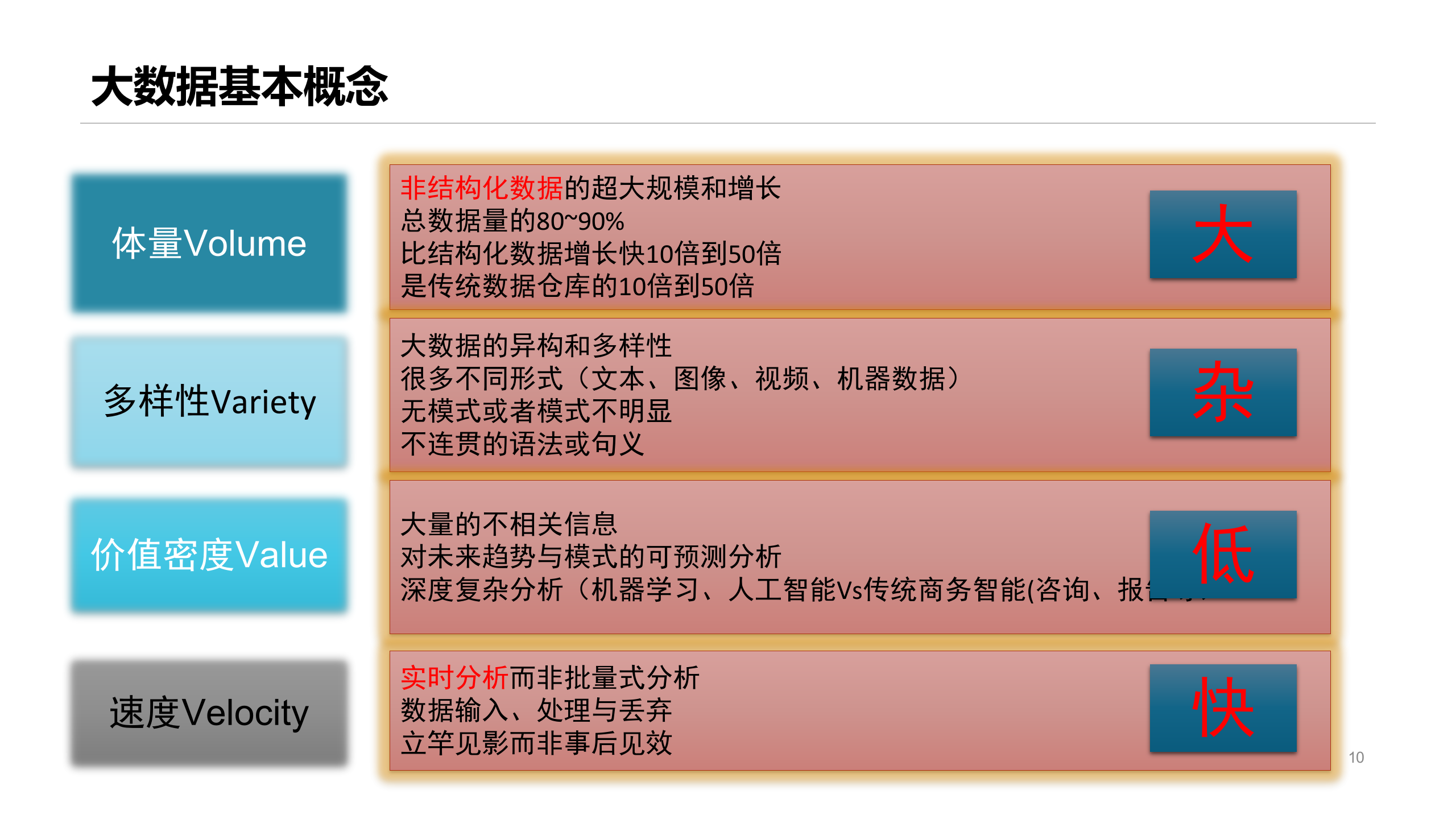 大数据安全培训_ITIL之家(www.itilzj.com)_.PPTX 第10页