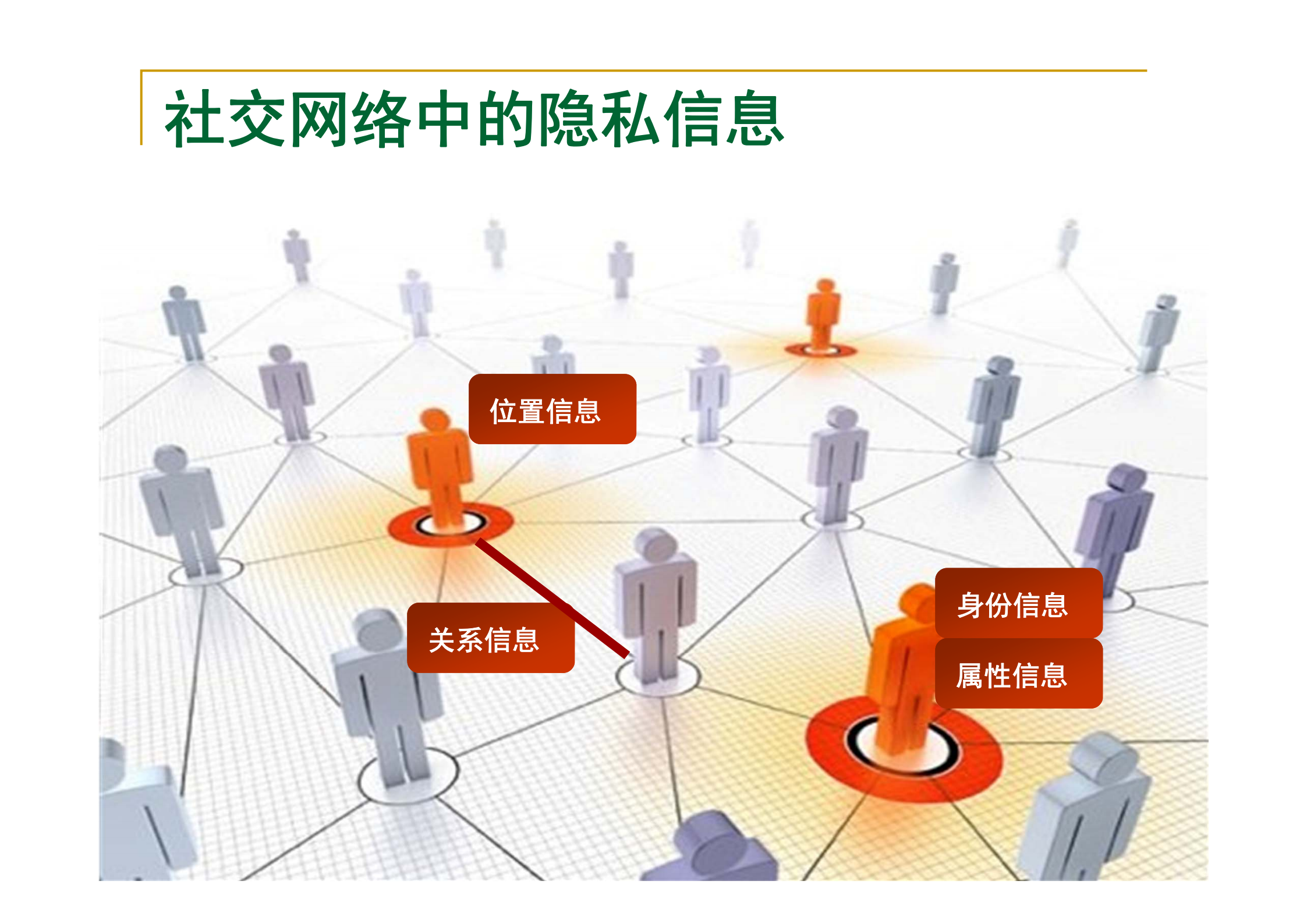 大数据安全与隐私保护技术初探_ITIL之家(www.itilzj.com)_.PDF 第6页