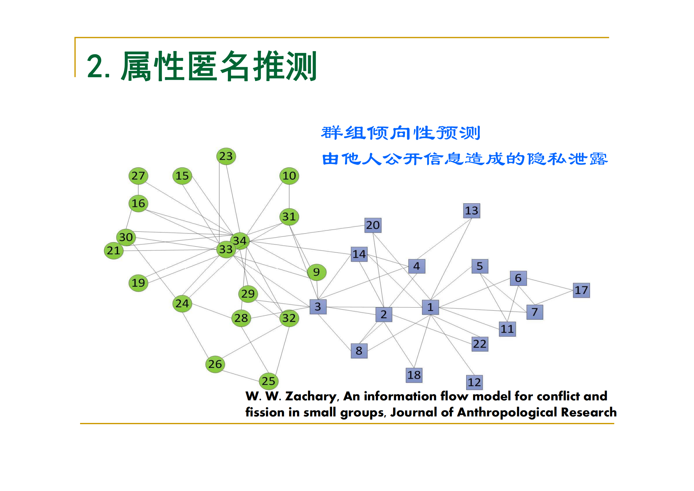 大数据安全与隐私保护技术初探_ITIL之家(www.itilzj.com)_.PDF 第10页