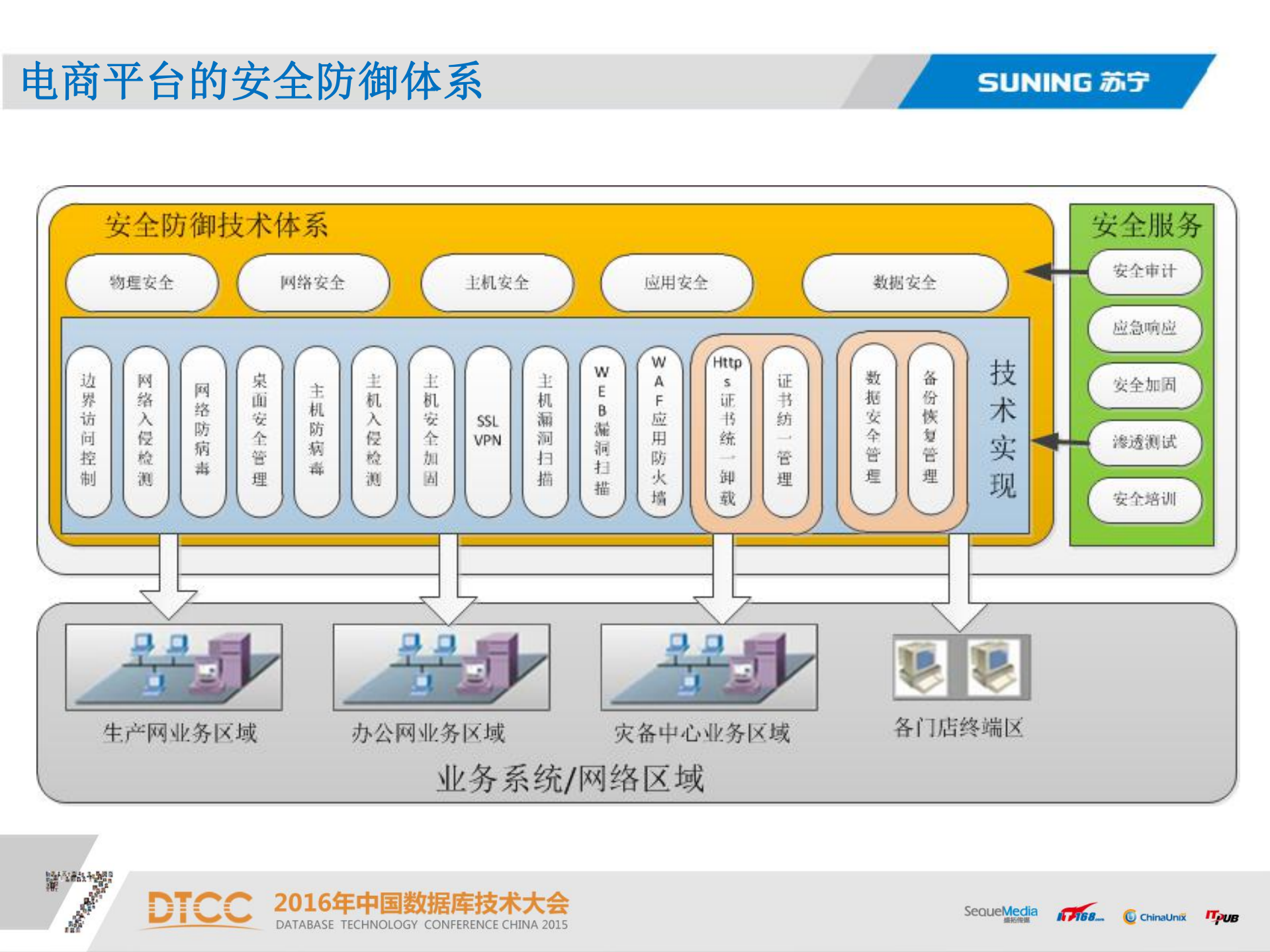 大数据安全之系统最佳实践_ITIL之家(www.itilzj.com)_.PDF 第4页