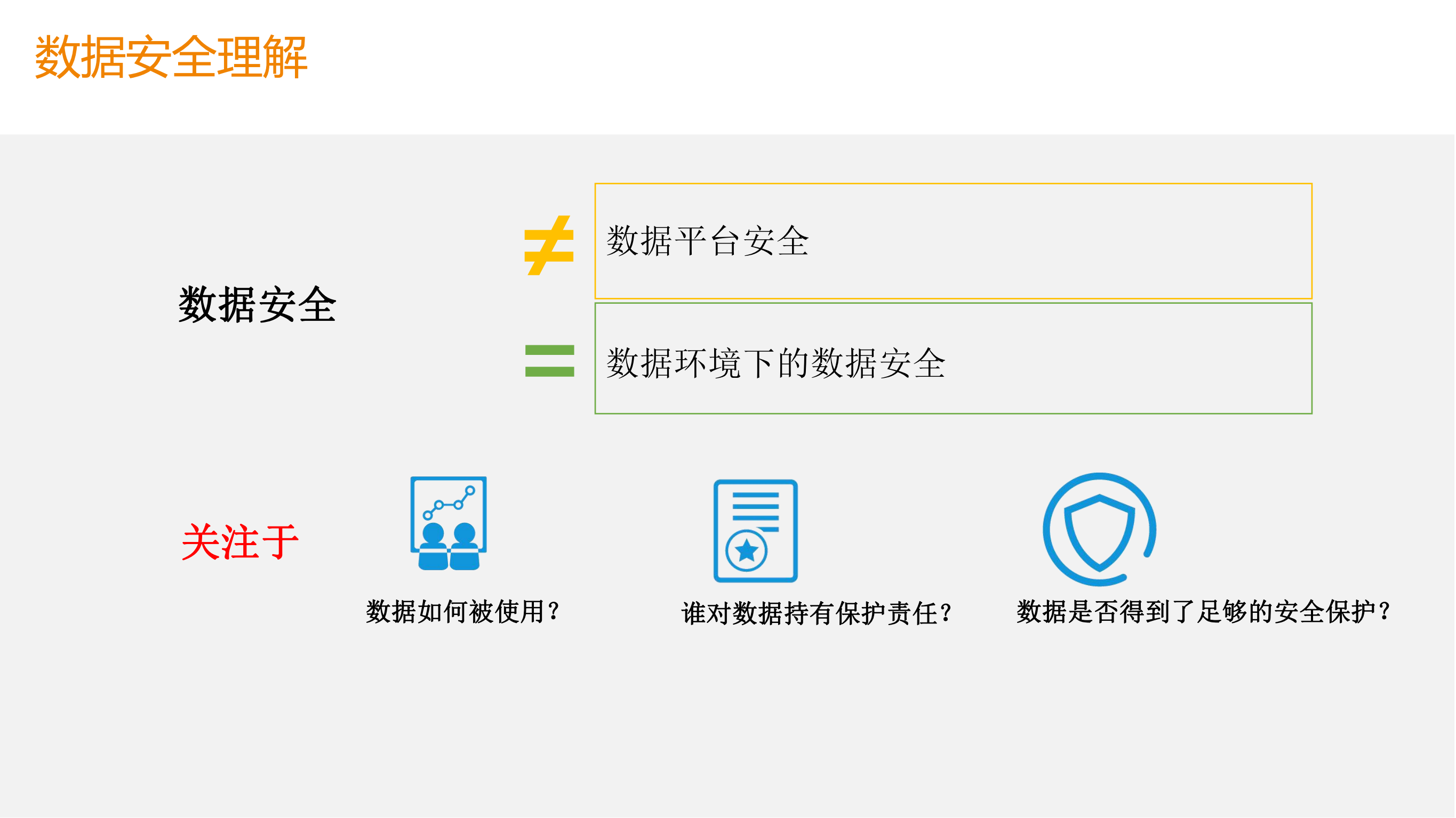 大数据安全治理体系实践_ITIL之家(www.itilzj.com)_.PDF 第4页
