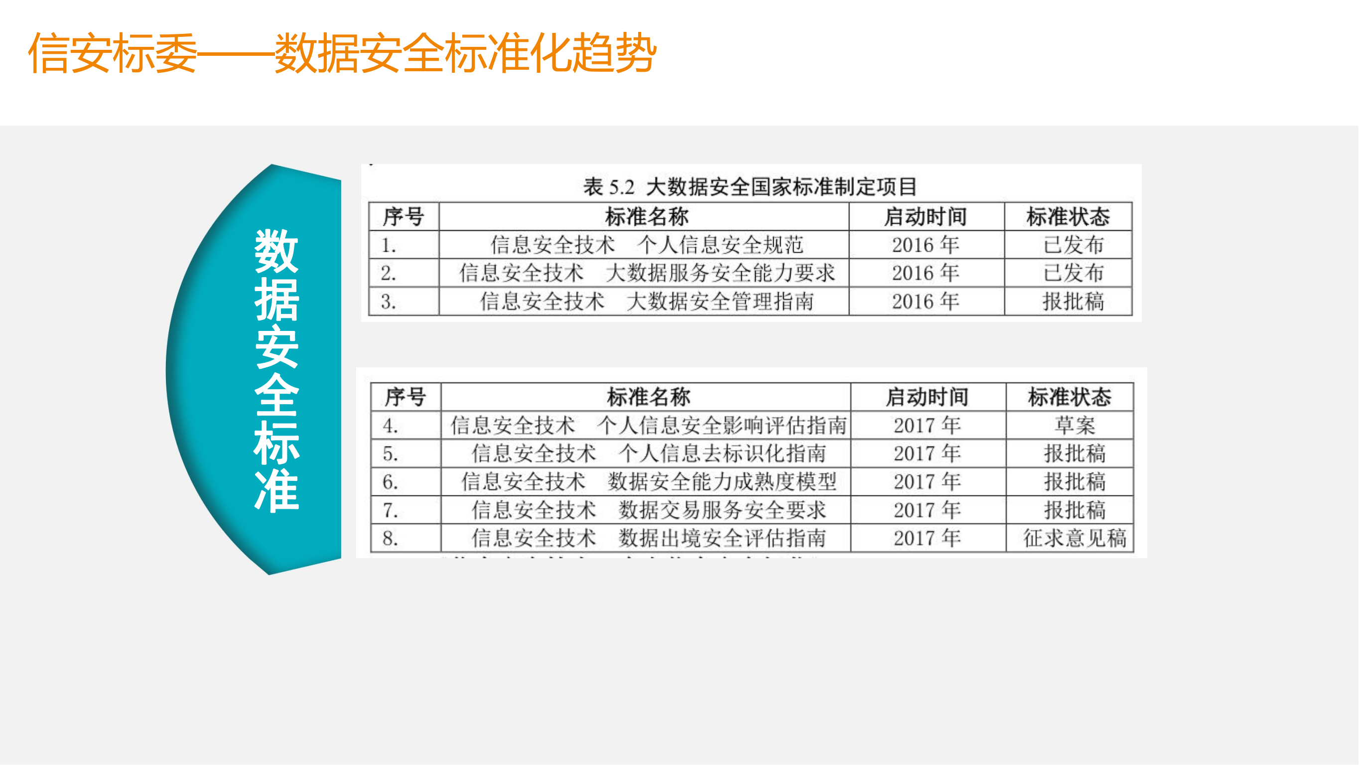 大数据安全治理体系实践_ITIL之家(www.itilzj.com)_.PDF 第5页