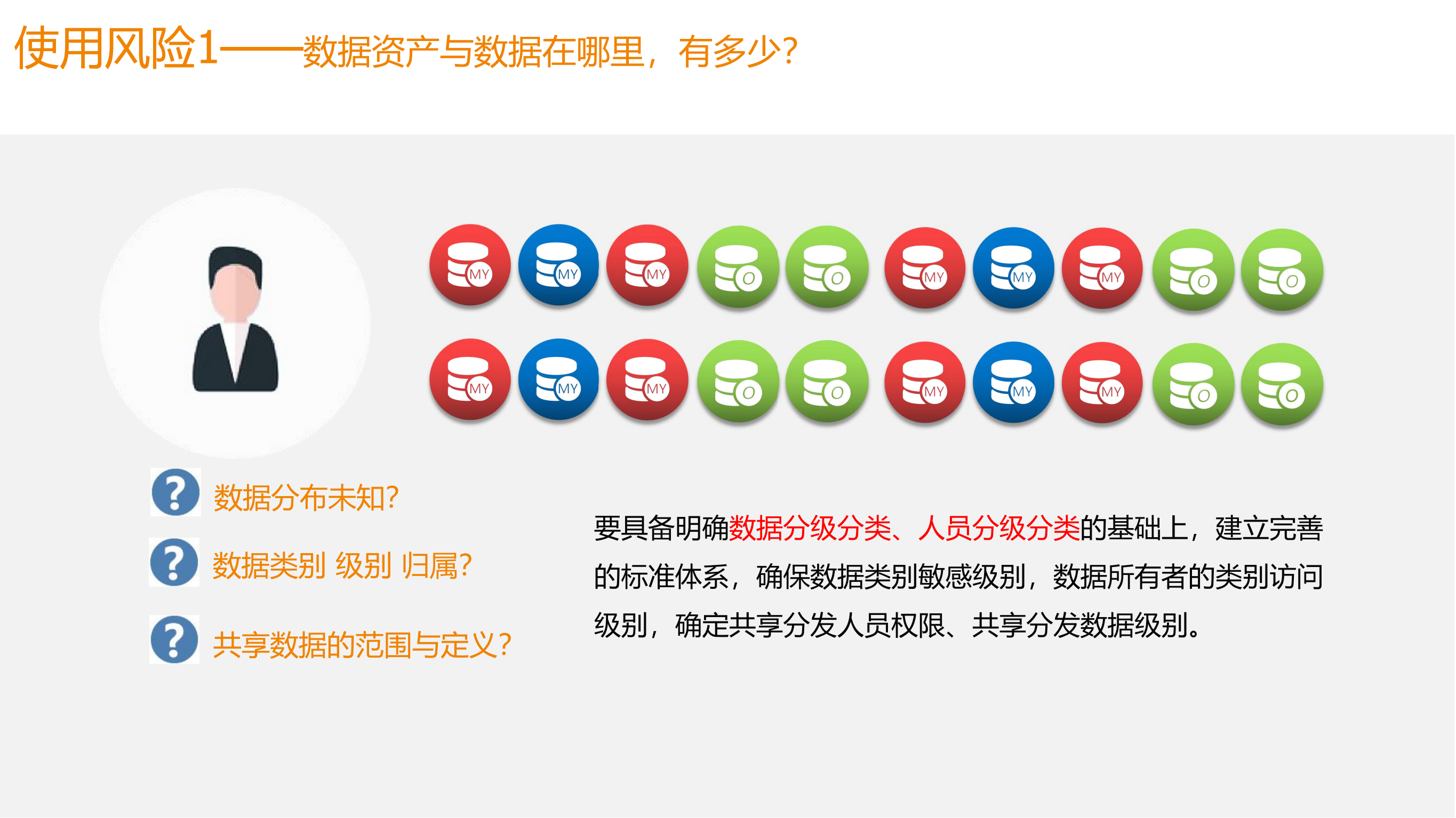 大数据安全治理体系实践_ITIL之家(www.itilzj.com)_.PDF 第7页
