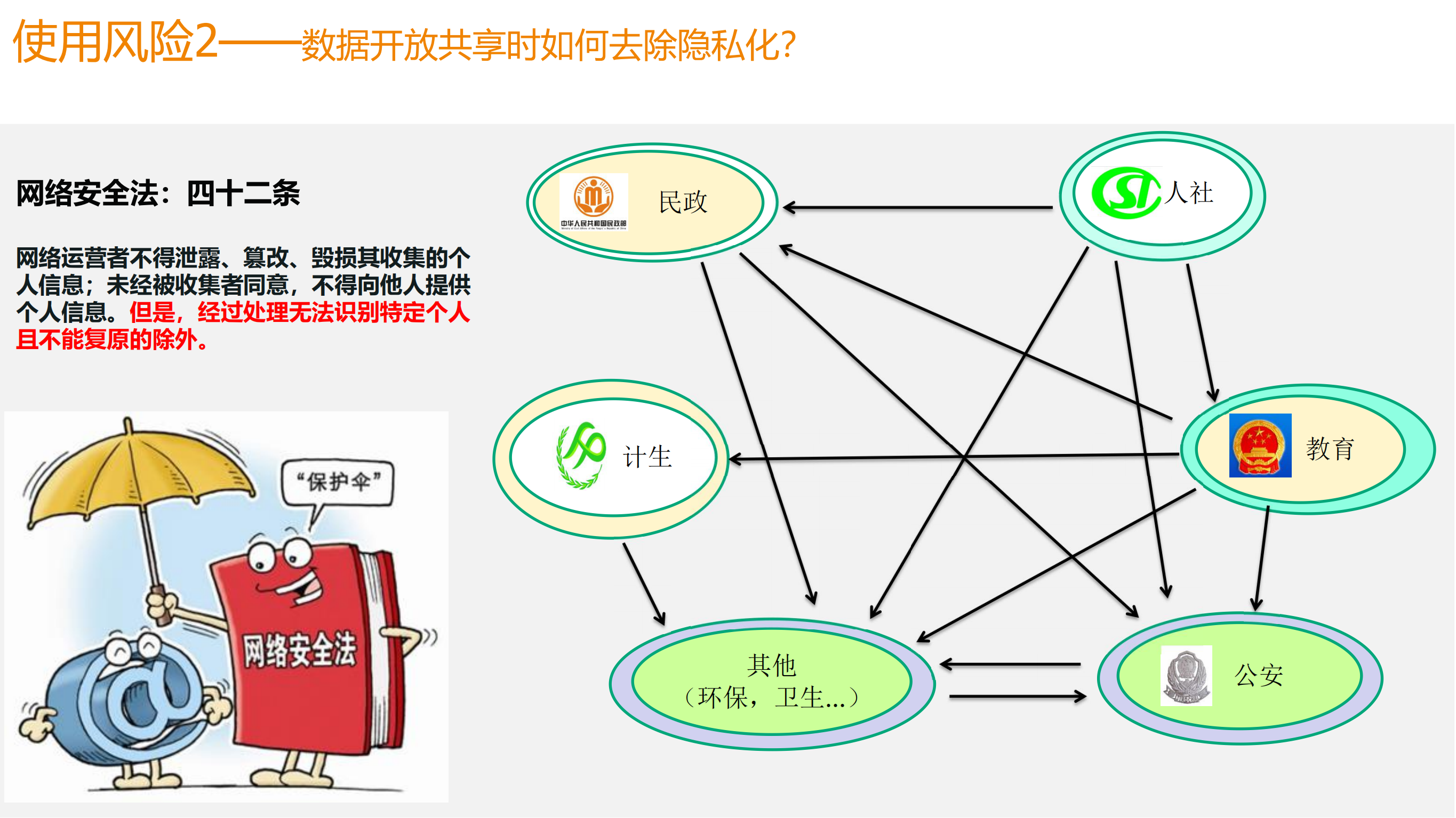 大数据安全治理体系实践_ITIL之家(www.itilzj.com)_.PDF 第8页