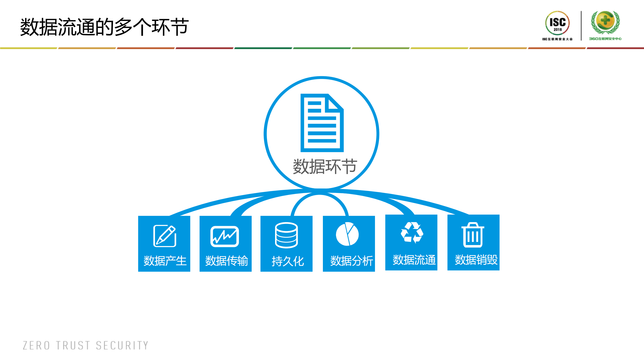 大数据的安全、融合、共享与运用_ITIL之家(www.itilzj.com)_.PDF 第5页