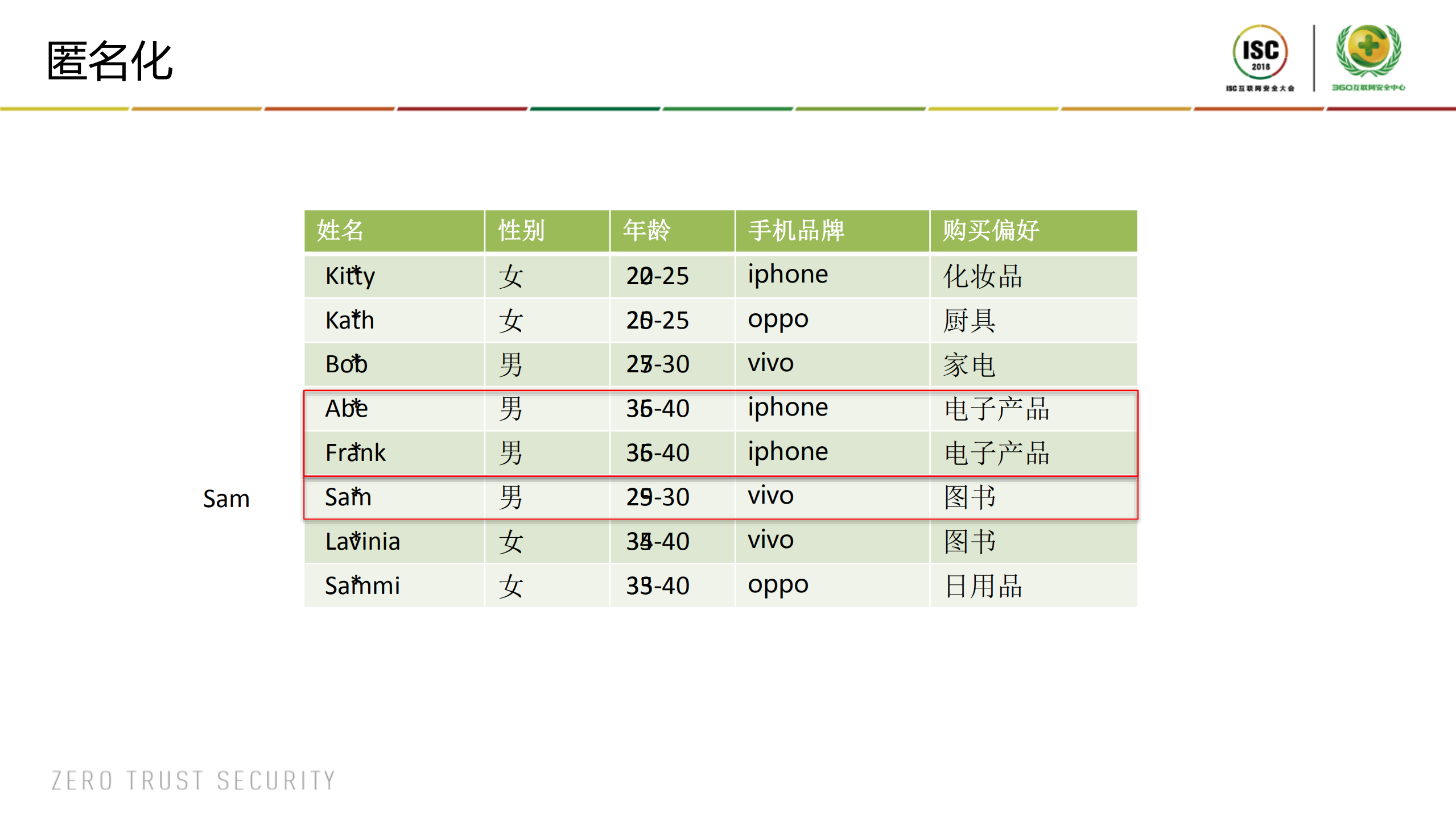 大数据的安全、融合、共享与运用_ITIL之家(www.itilzj.com)_.PDF 第9页