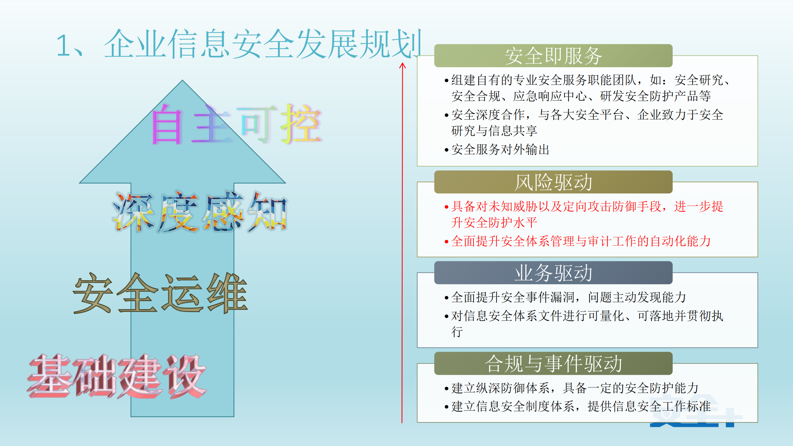 大数据分析在企业信息安全中的最佳实践_ITIL之家(www.itilzj.com)_.PDF 第4页