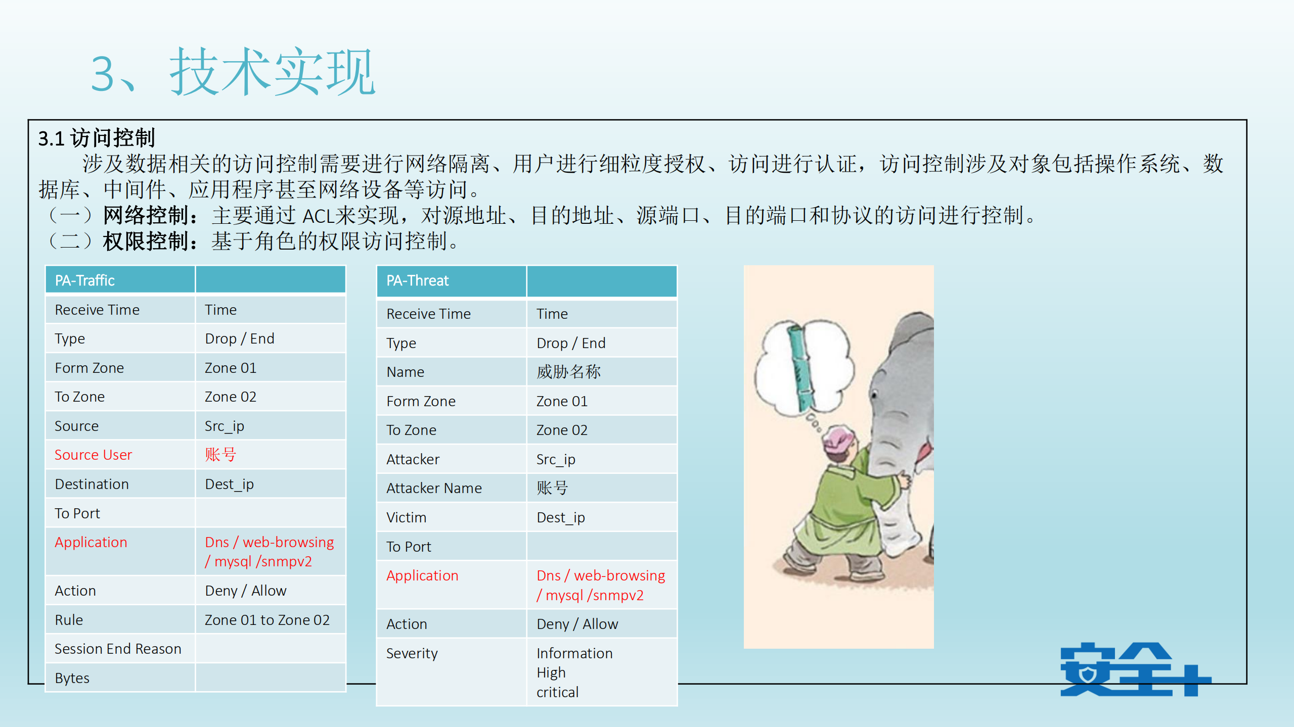 大数据分析在企业信息安全中的最佳实践_ITIL之家(www.itilzj.com)_.PDF 第6页