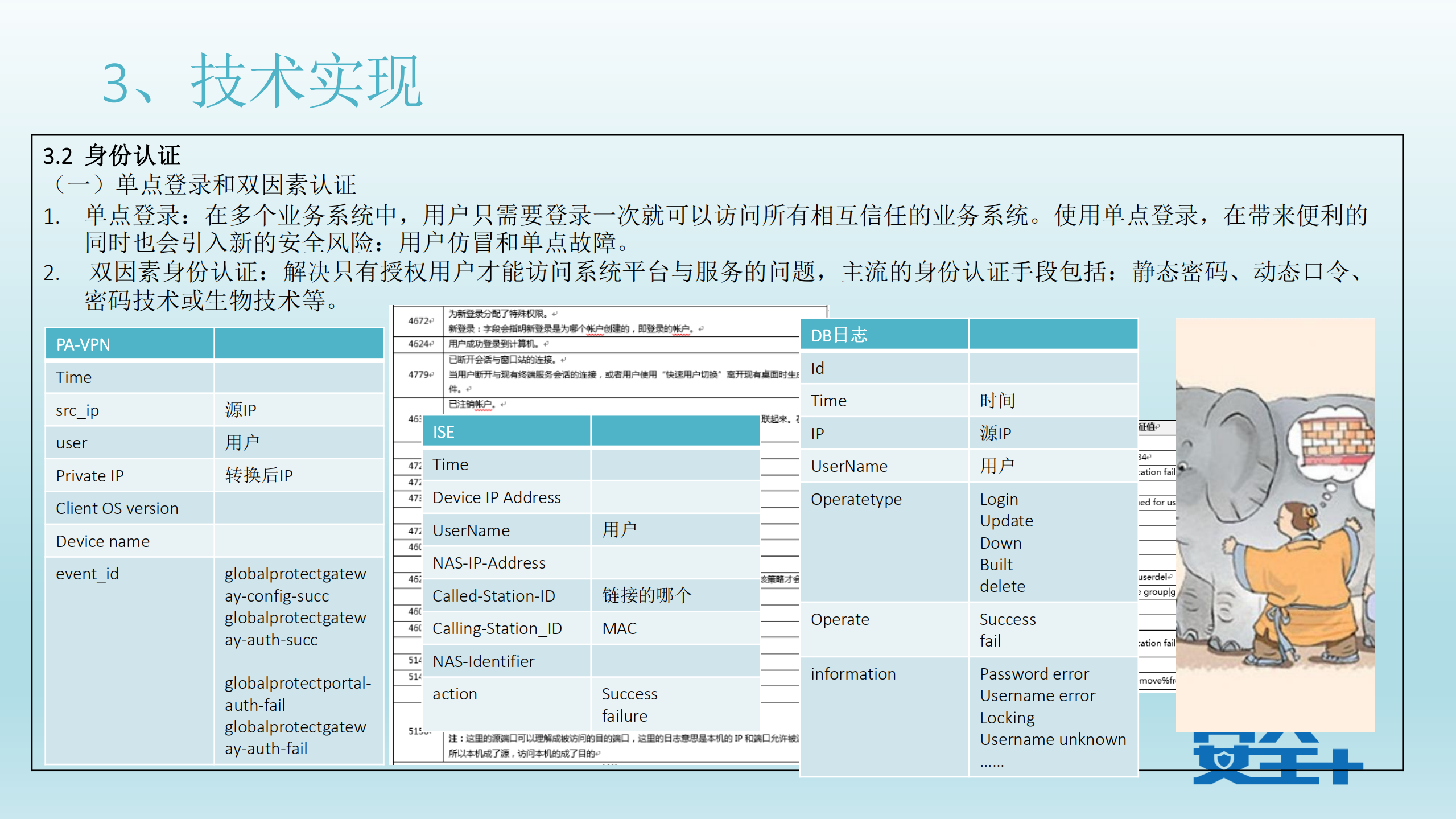 大数据分析在企业信息安全中的最佳实践_ITIL之家(www.itilzj.com)_.PDF 第7页