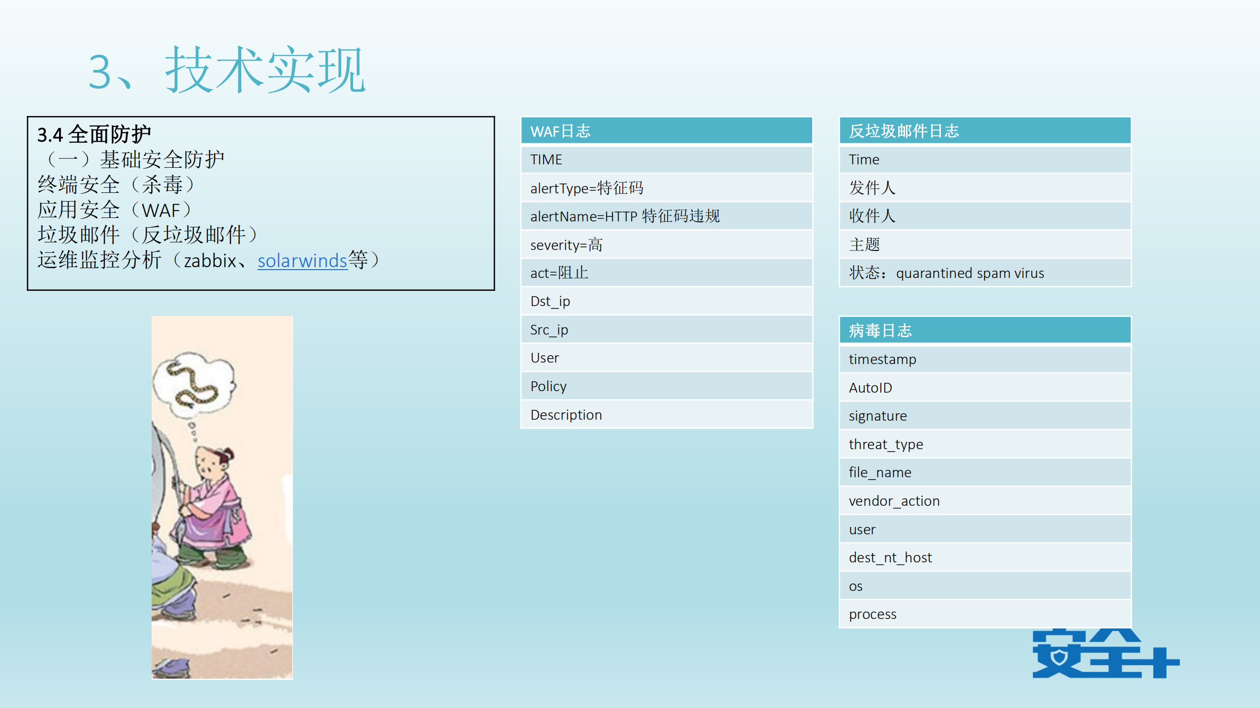 大数据分析在企业信息安全中的最佳实践_ITIL之家(www.itilzj.com)_.PDF 第9页