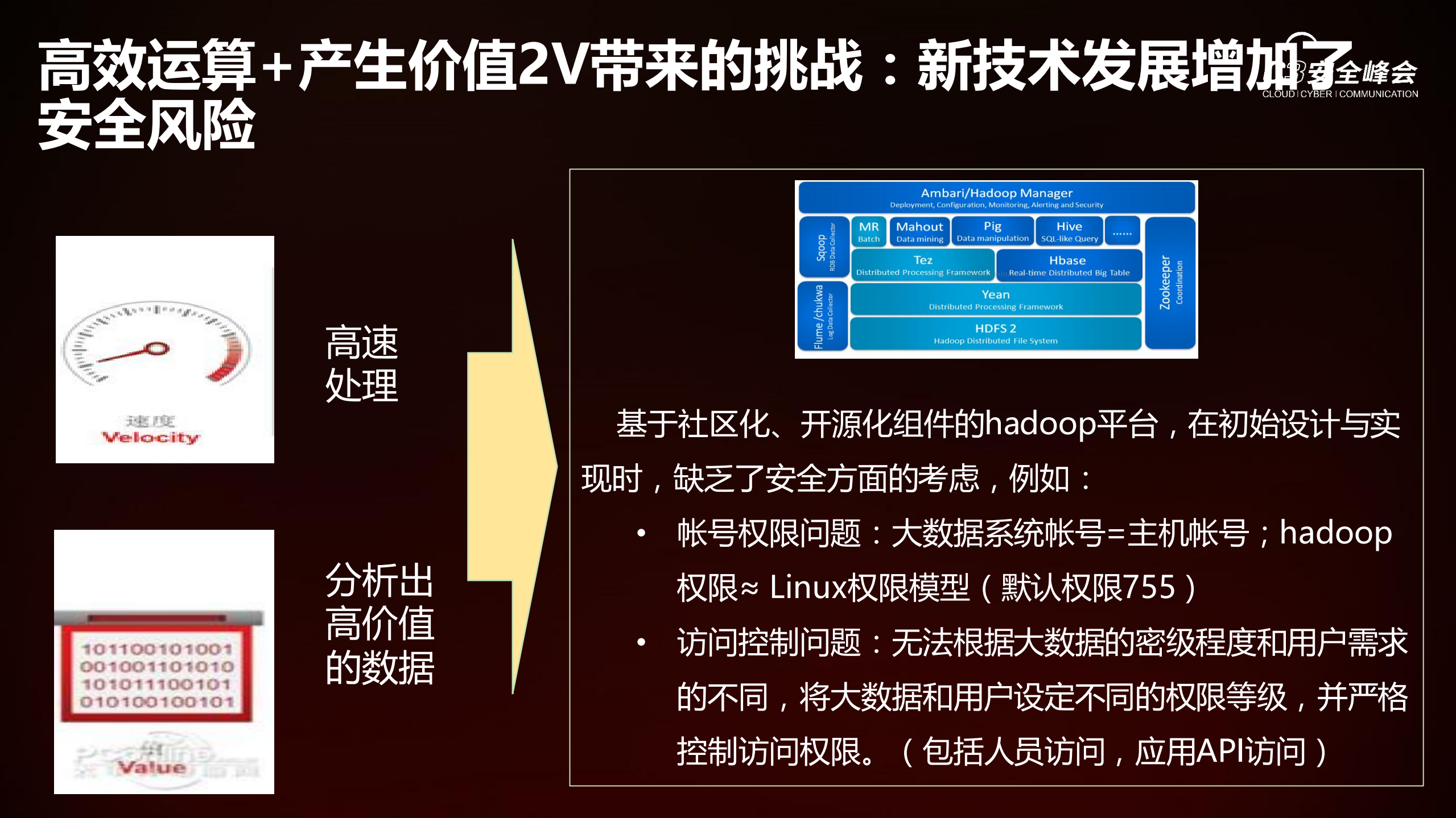 大数据时代的安全挑战与应对_ITIL之家(www.itilzj.com)_.PDF 第6页