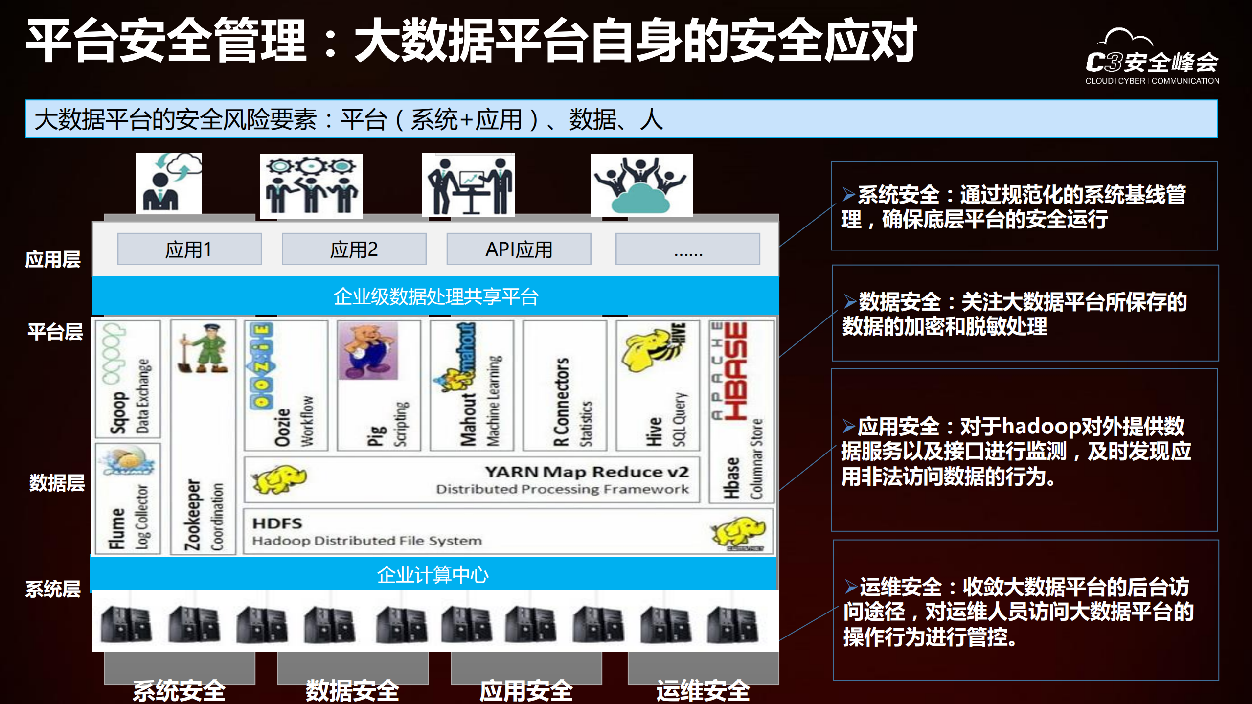 大数据时代的安全挑战与应对_ITIL之家(www.itilzj.com)_.PDF 第9页