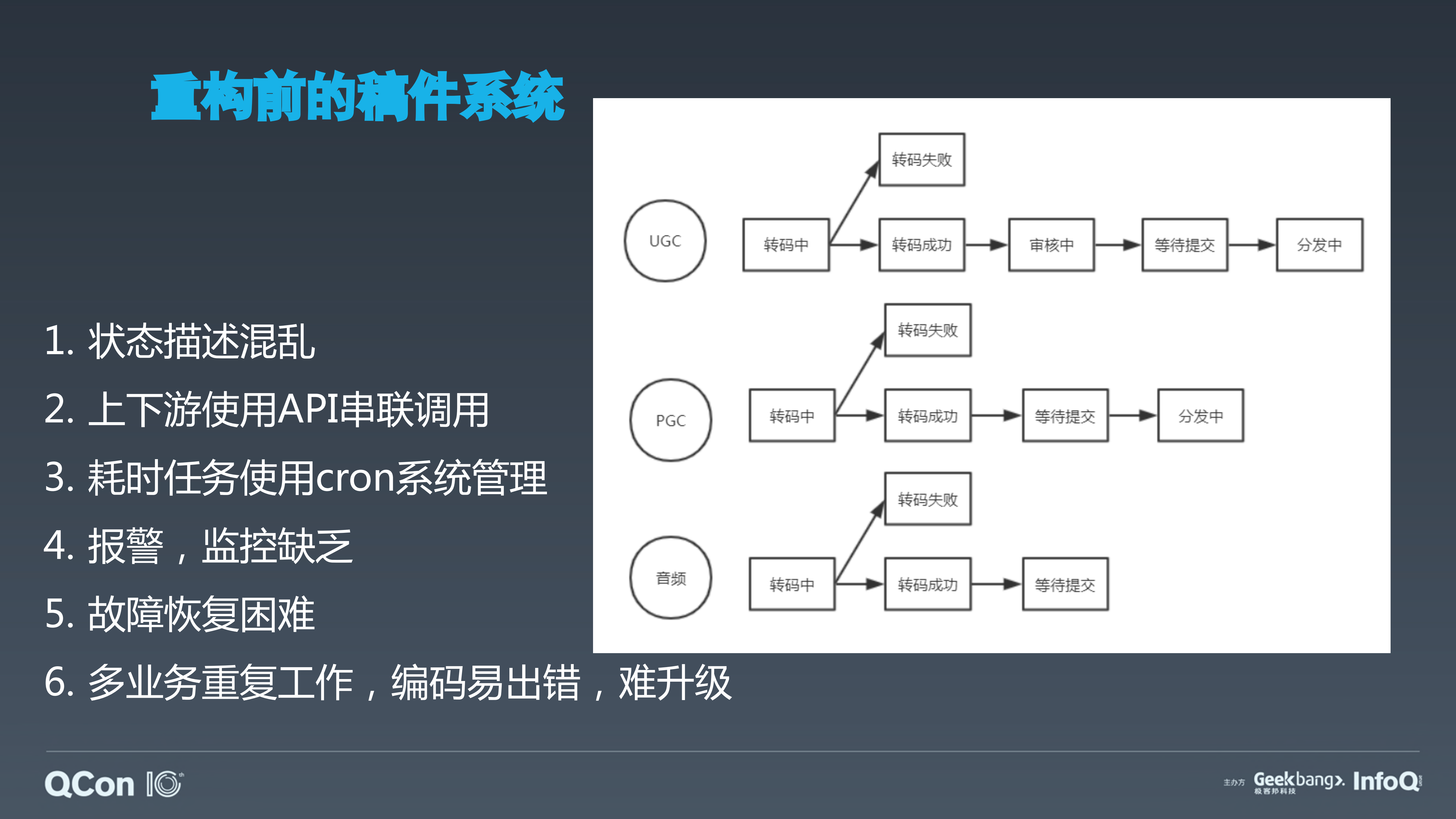 Workflow架构在B站视频生产中的实践_ITIL之家(www.itilzj.com)_.PDF 第7页
