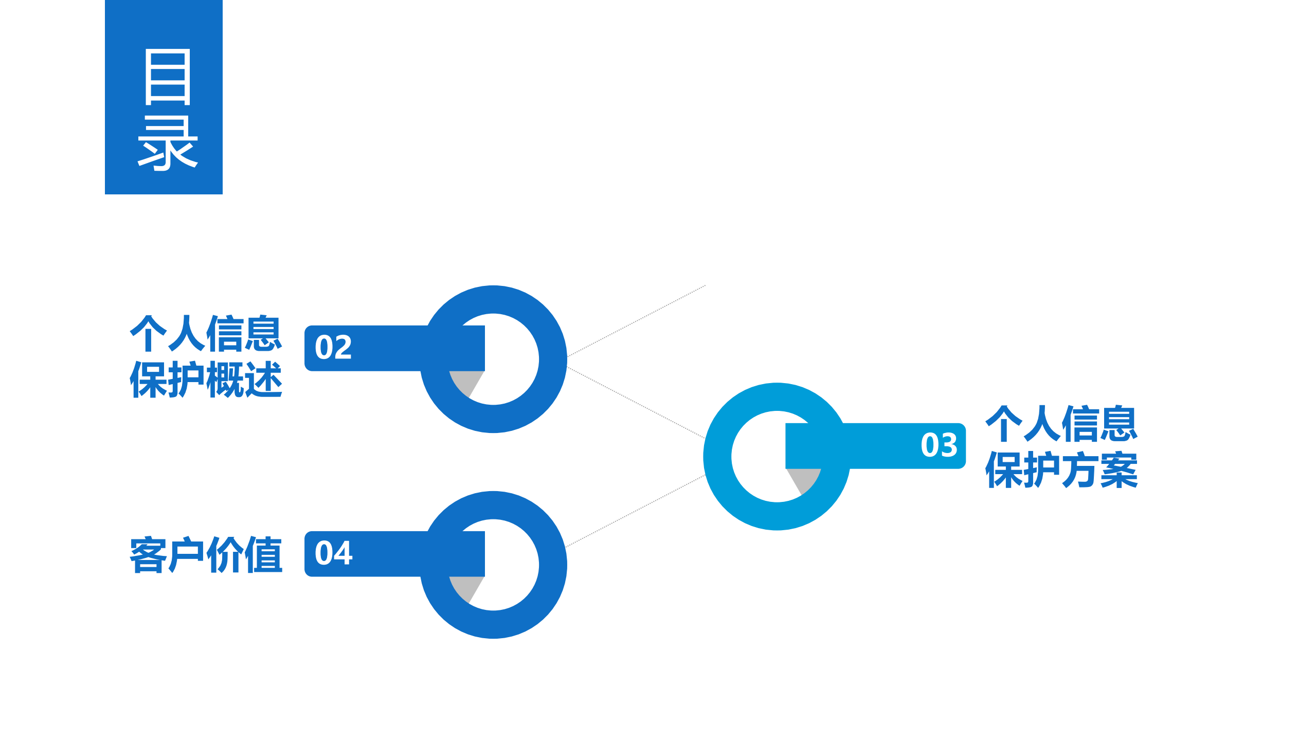大数据时代个人信息保护实践_ITIL之家(www.itilzj.com)_.PDF 第2页