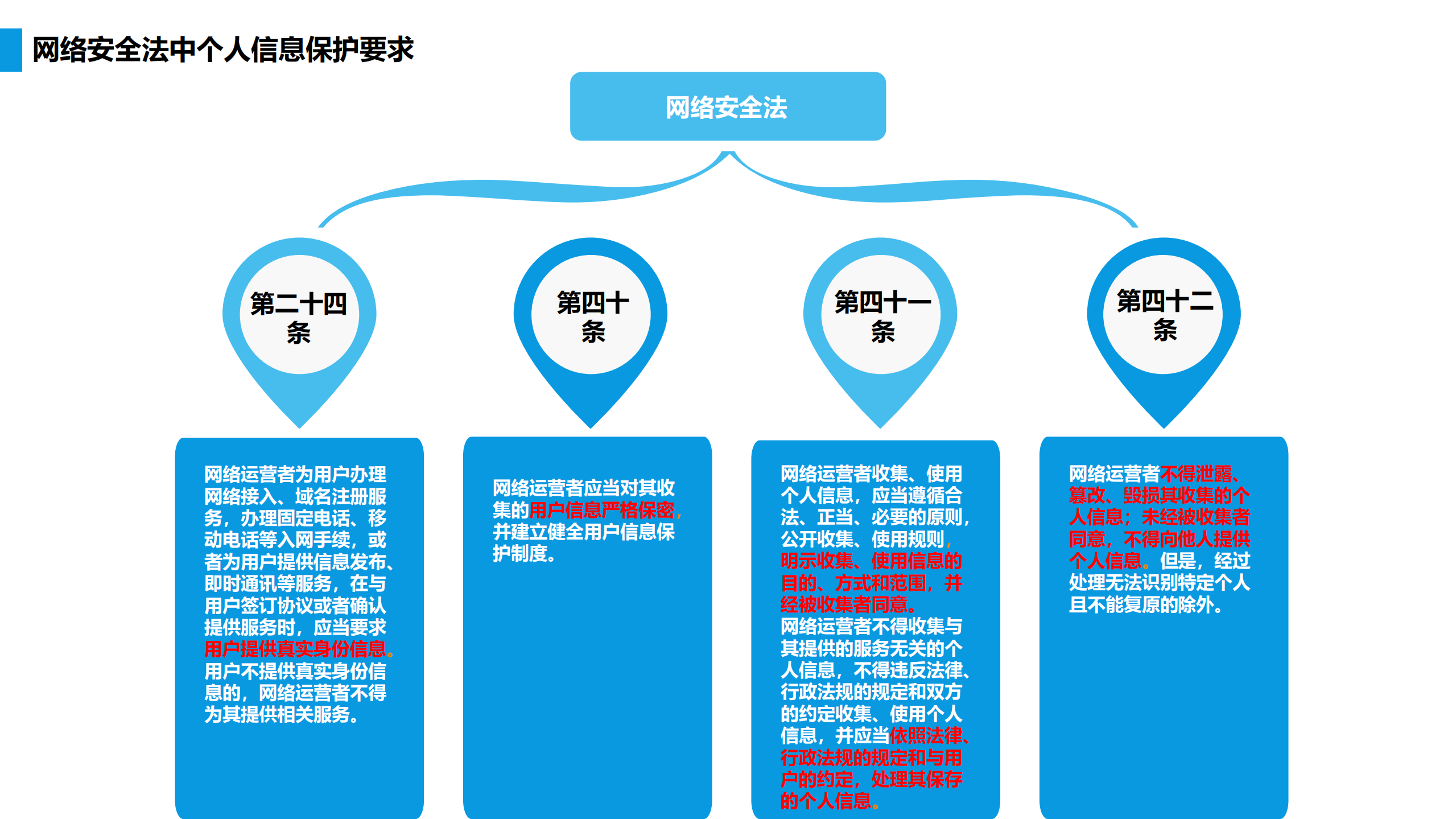 大数据时代个人信息保护实践_ITIL之家(www.itilzj.com)_.PDF 第4页