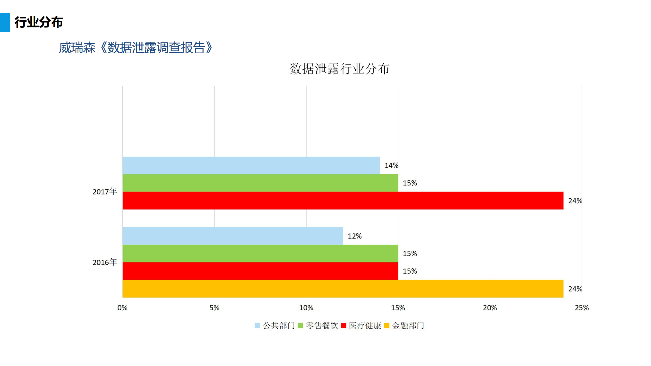 大数据时代个人信息保护实践_ITIL之家(www.itilzj.com)_.PDF 第7页