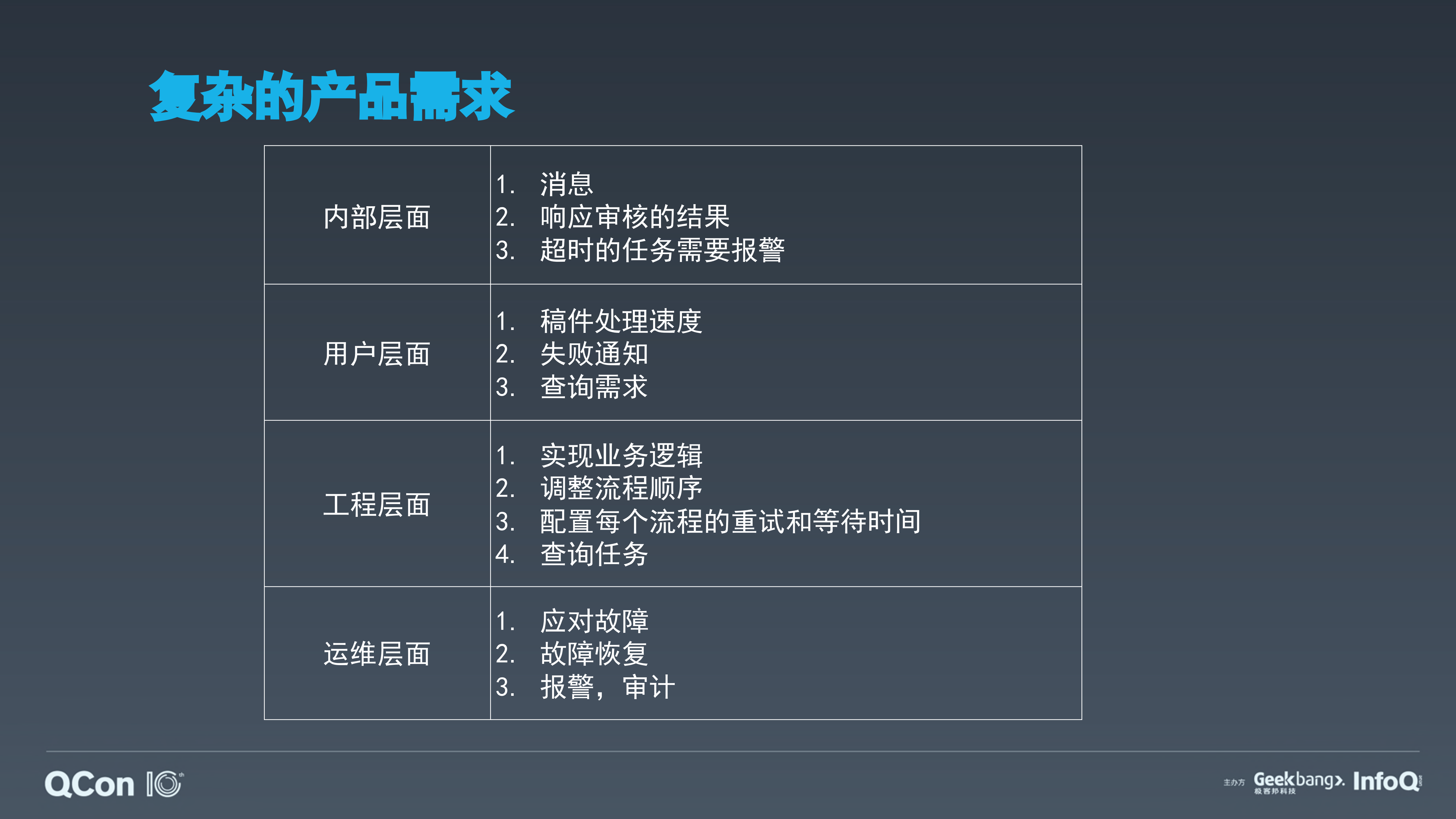 Workflow架构在B站视频生产中的实践_ITIL之家(www.itilzj.com)_.PDF 第8页