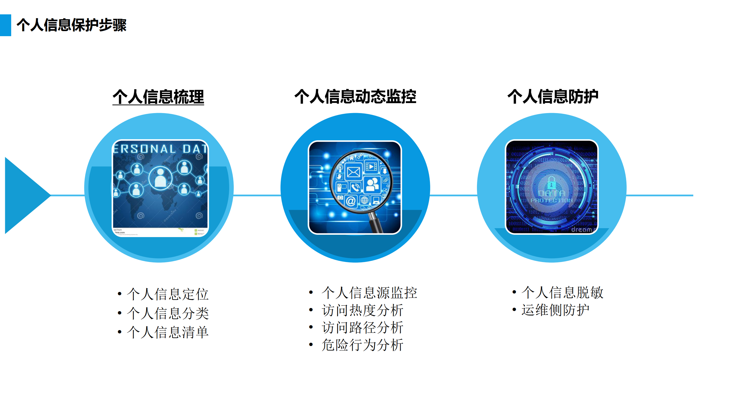 大数据时代个人信息保护实践_ITIL之家(www.itilzj.com)_.PDF 第9页