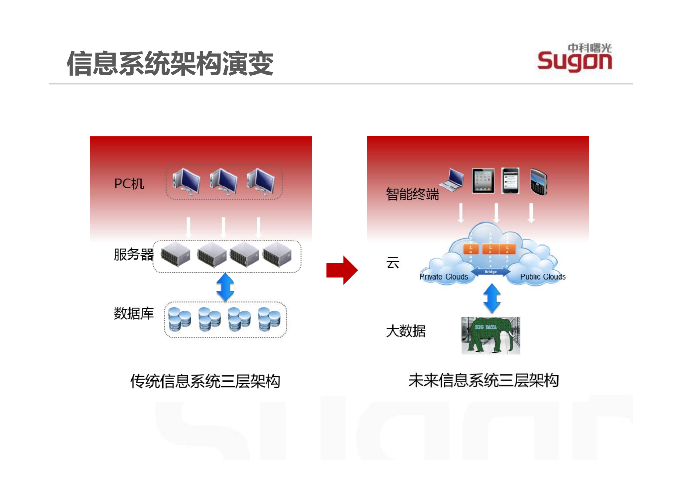 大数据系统安全技术_ITIL之家(www.itilzj.com)_.PDF 第3页