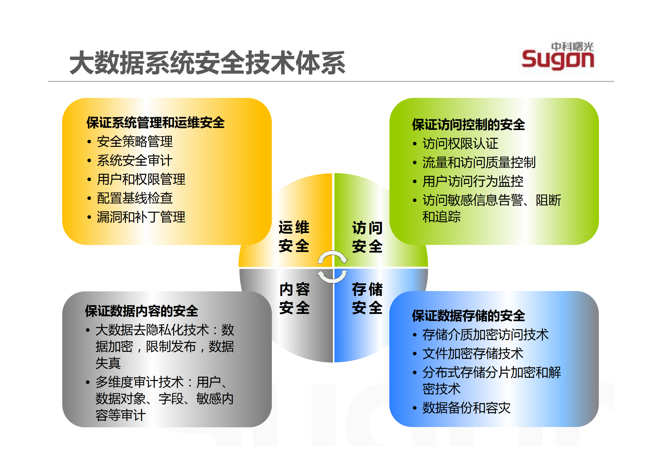 大数据系统安全技术_ITIL之家(www.itilzj.com)_.PDF 第5页