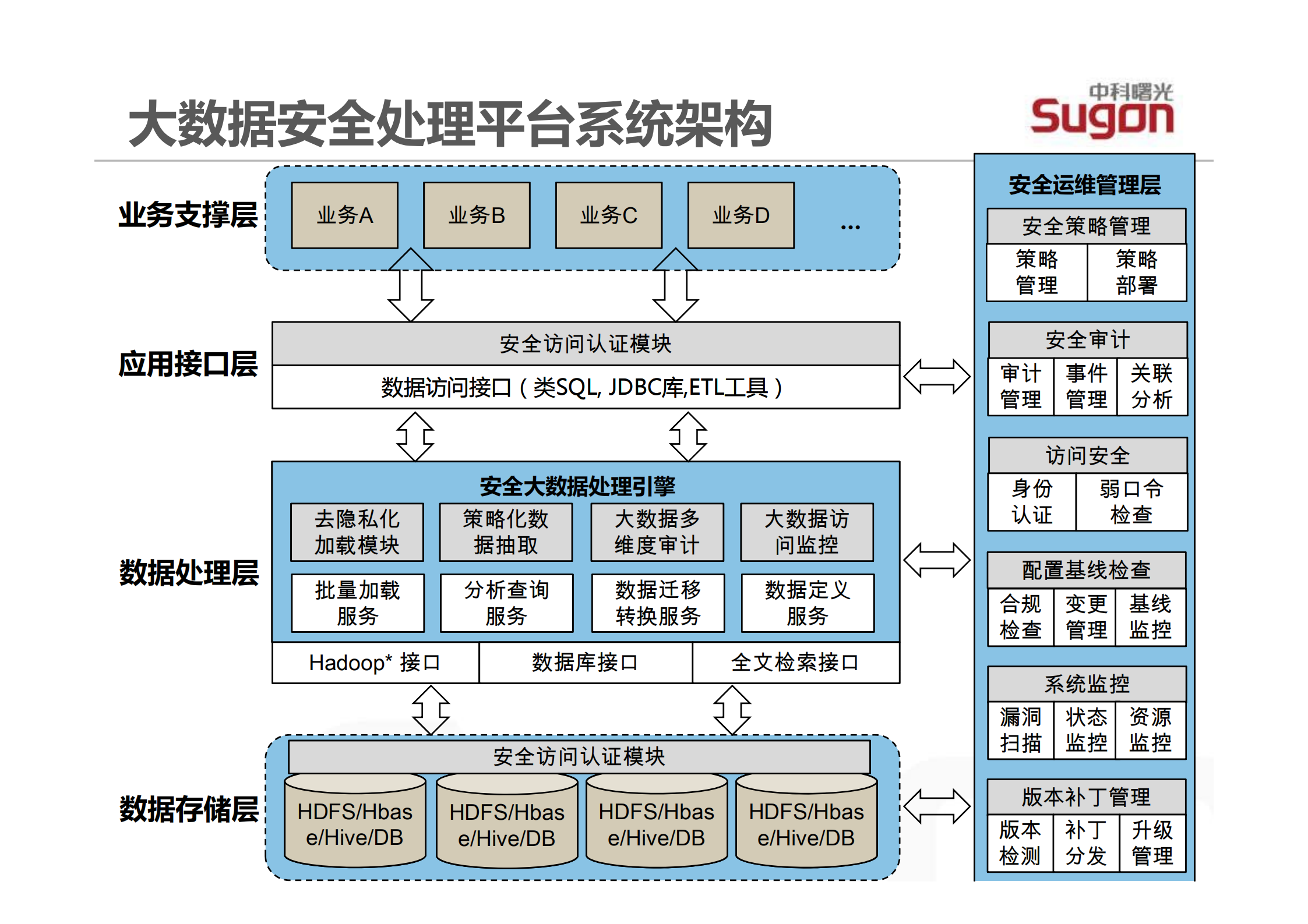大数据系统安全技术_ITIL之家(www.itilzj.com)_.PDF 第6页