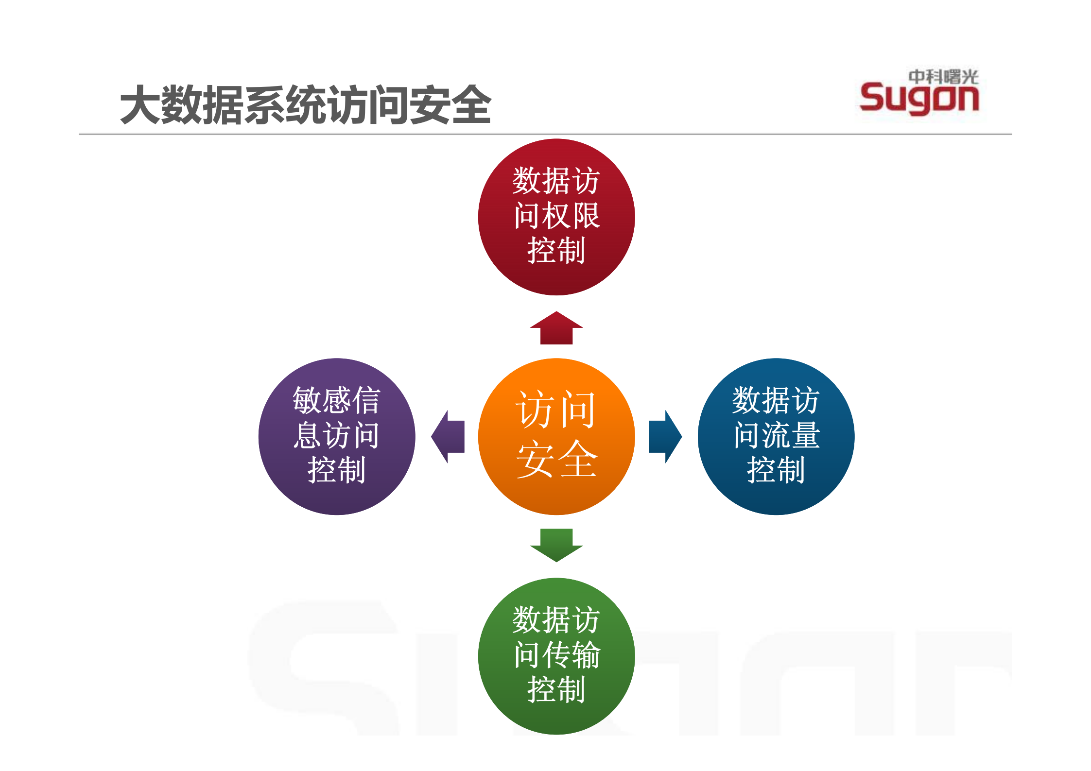 大数据系统安全技术_ITIL之家(www.itilzj.com)_.PDF 第8页