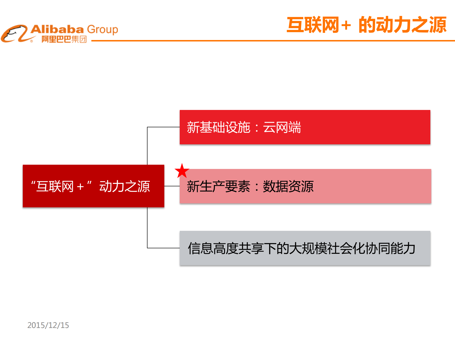 大数据下的数据安全_ITIL之家(www.itilzj.com)_.PDF 第5页