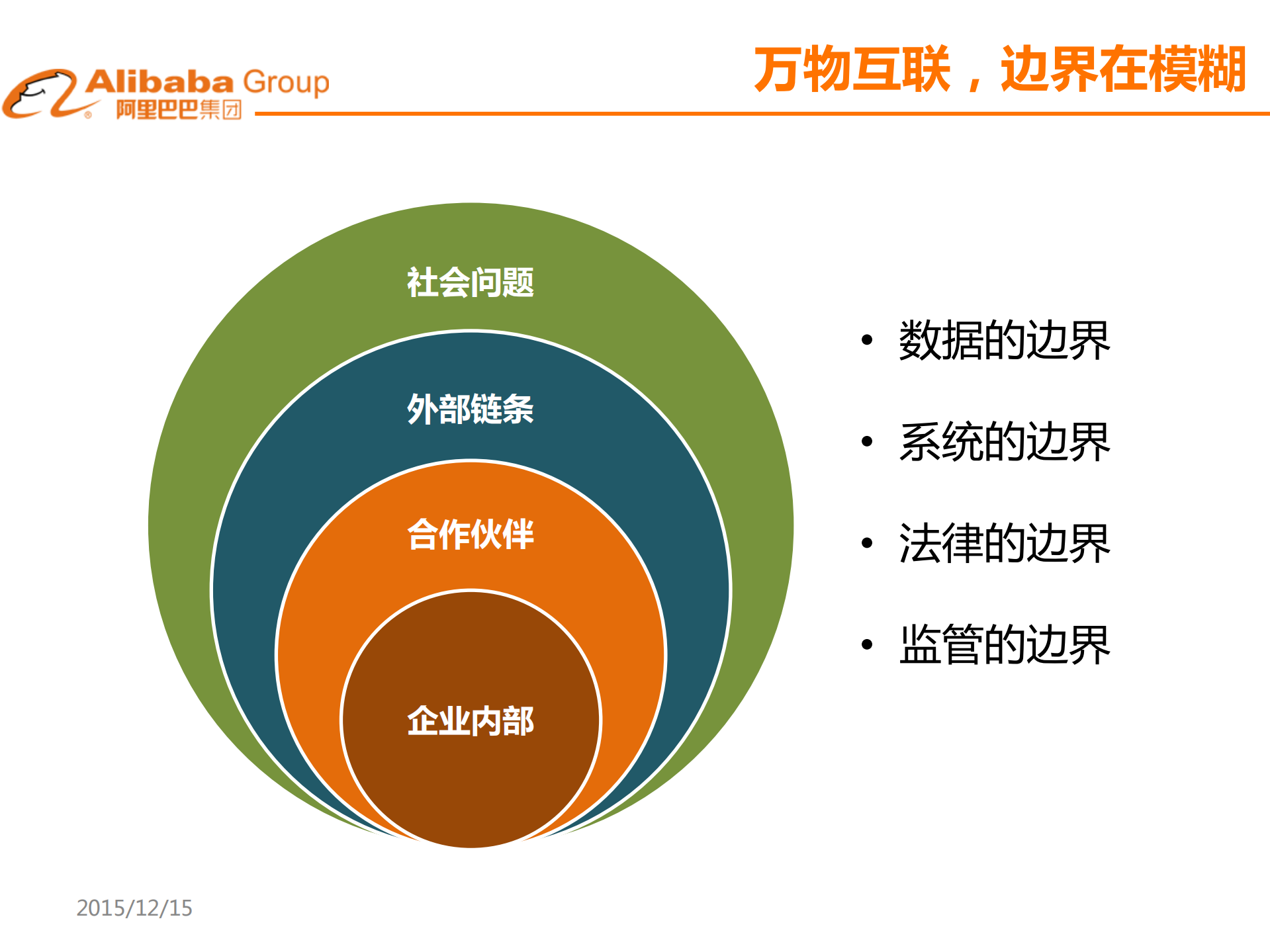 大数据下的数据安全_ITIL之家(www.itilzj.com)_.PDF 第6页