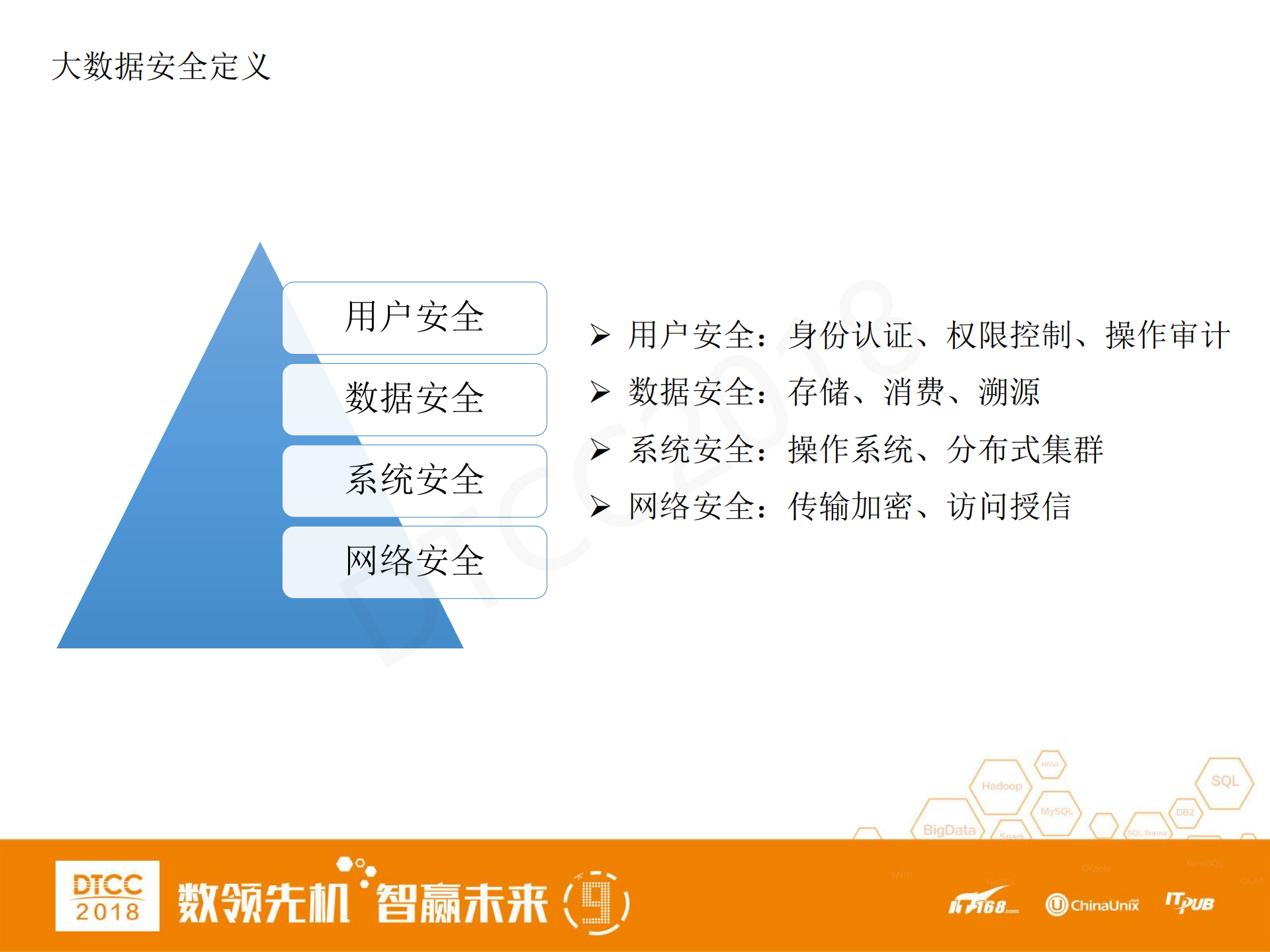 大数据消费下的安全技术实践_ITIL之家(www.itilzj.com)_.PDF 第2页
