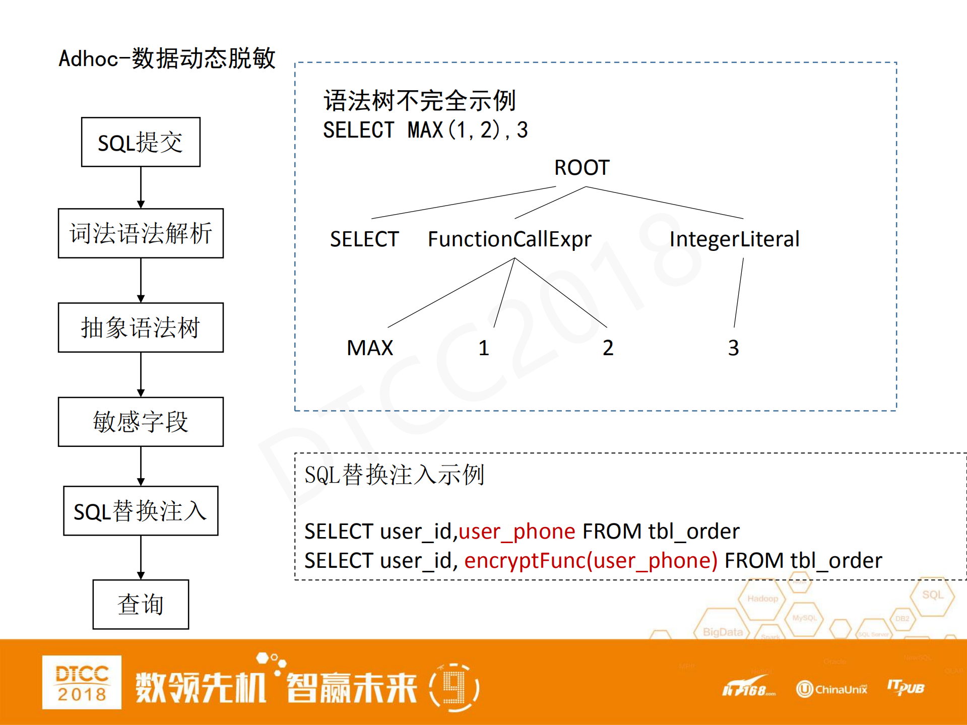 大数据消费下的安全技术实践_ITIL之家(www.itilzj.com)_.PDF 第9页