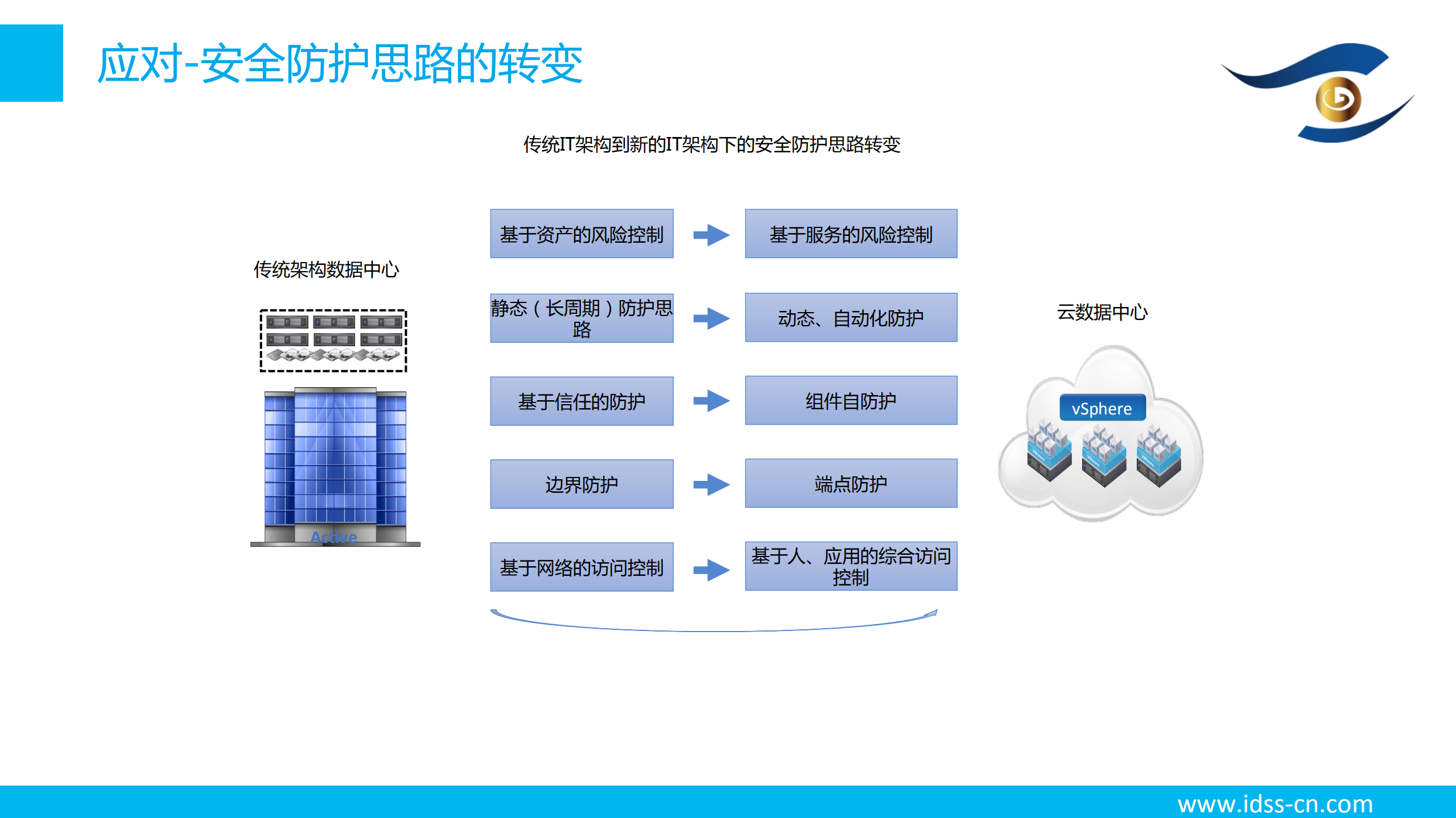 大数据与人工智能对企业安全带来的挑战与应对_ITIL之家(www.itilzj.com)_.PDF 第6页