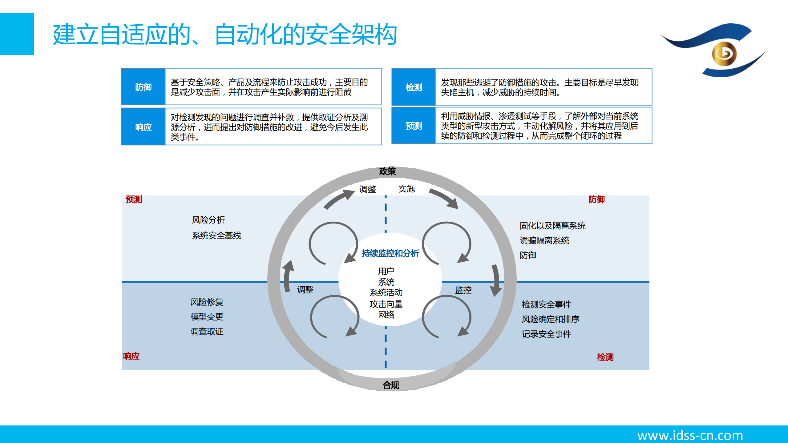 大数据与人工智能对企业安全带来的挑战与应对_ITIL之家(www.itilzj.com)_.PDF 第7页