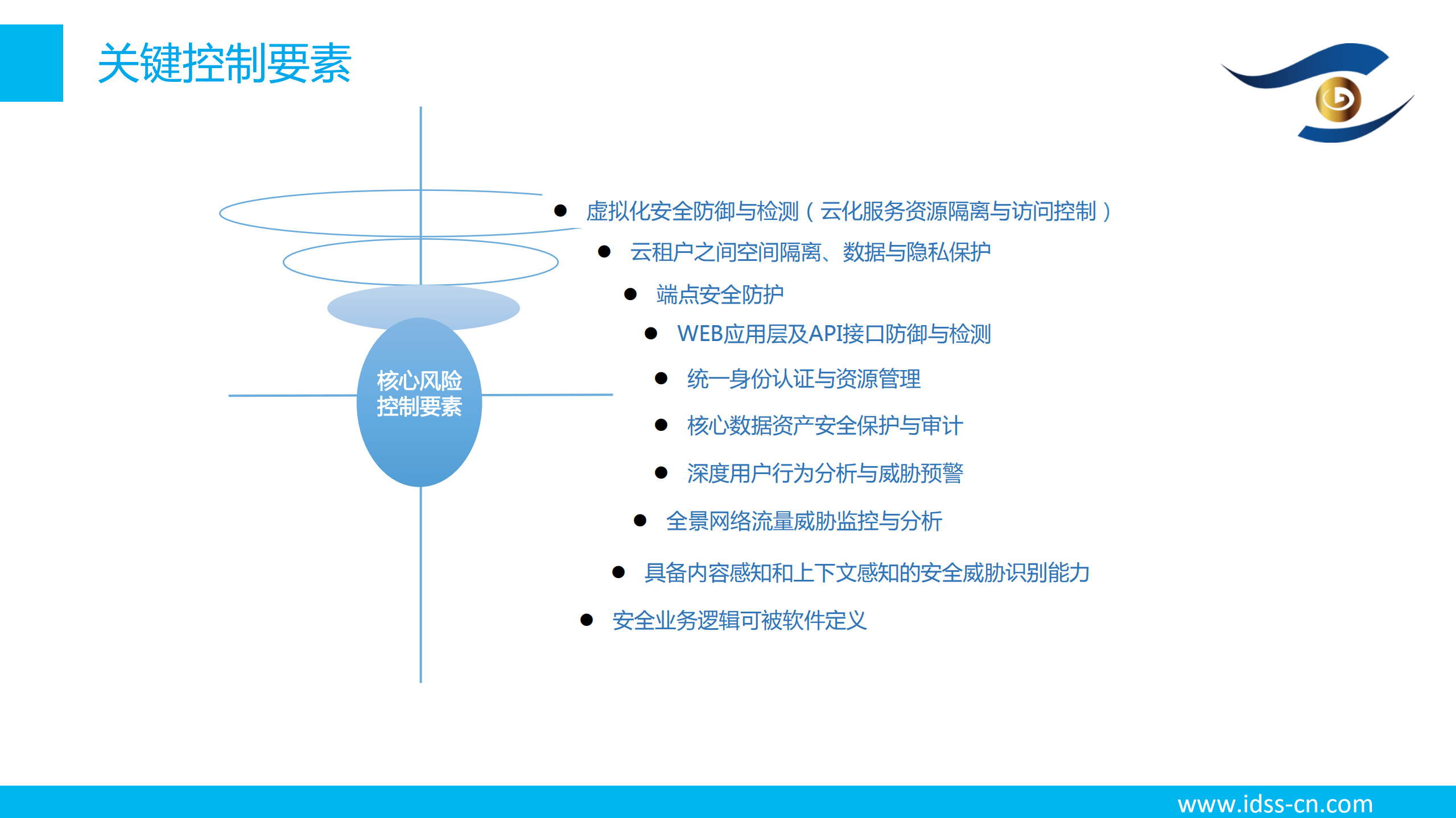 大数据与人工智能对企业安全带来的挑战与应对_ITIL之家(www.itilzj.com)_.PDF 第8页