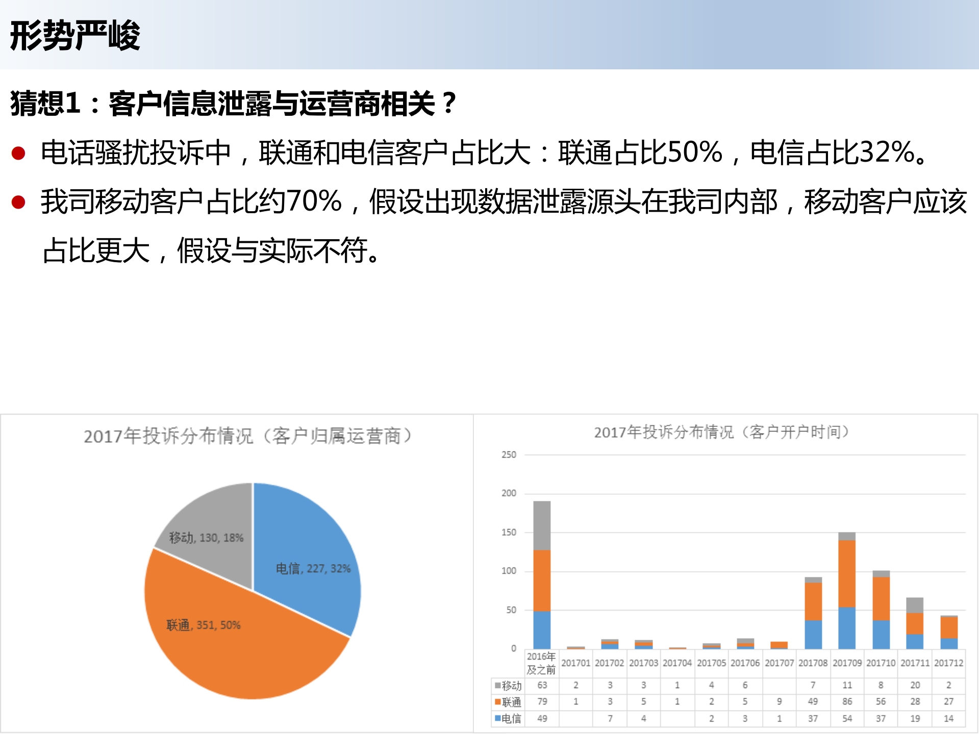 大数据营销及数据安全_ITIL之家(www.itilzj.com)_.PDF 第5页