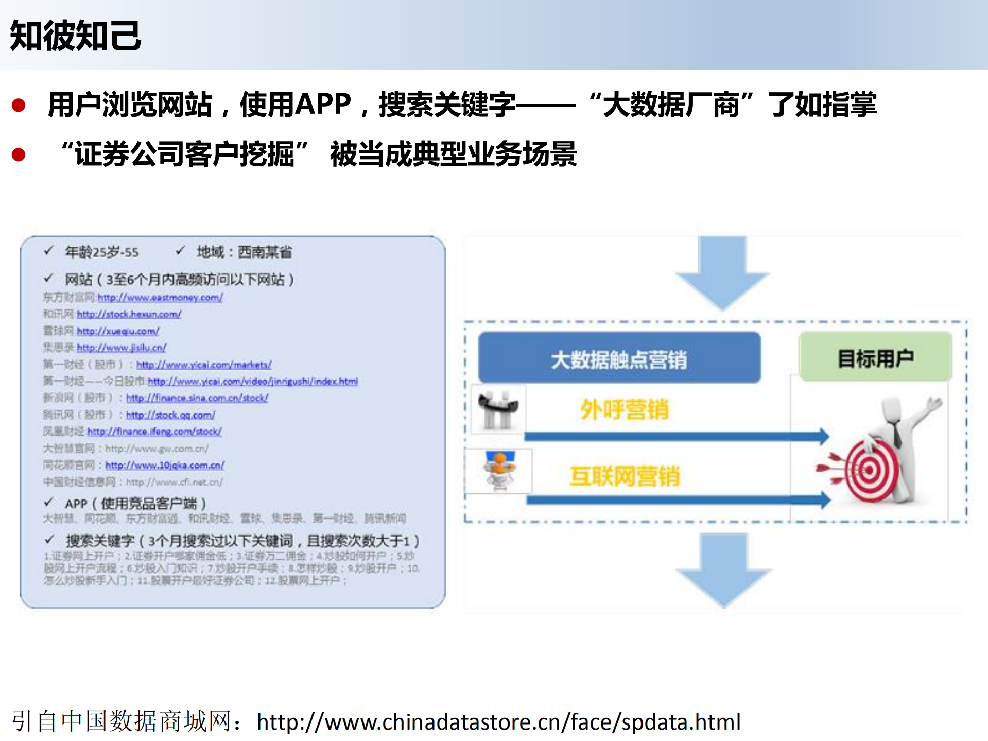 大数据营销及数据安全_ITIL之家(www.itilzj.com)_.PDF 第10页