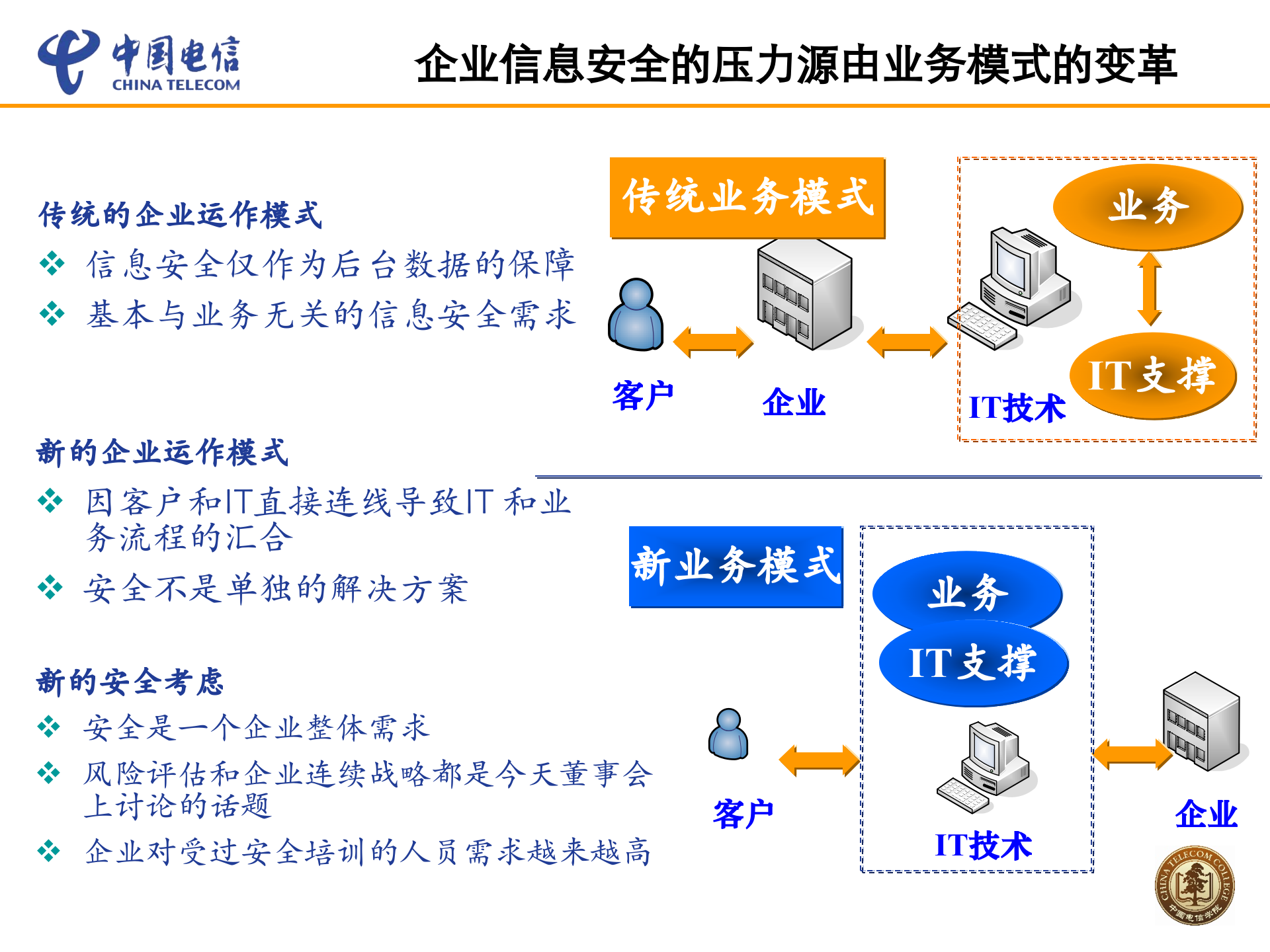 大型企业信息安全架构及实践_ITIL之家(www.itilzj.com)_.PPTX 第3页