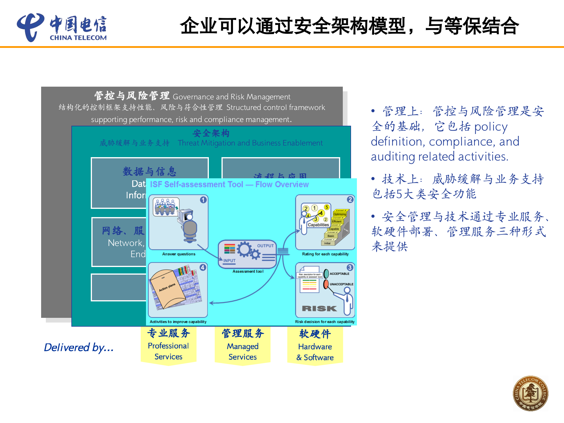 大型企业信息安全架构及实践_ITIL之家(www.itilzj.com)_.PPTX 第10页