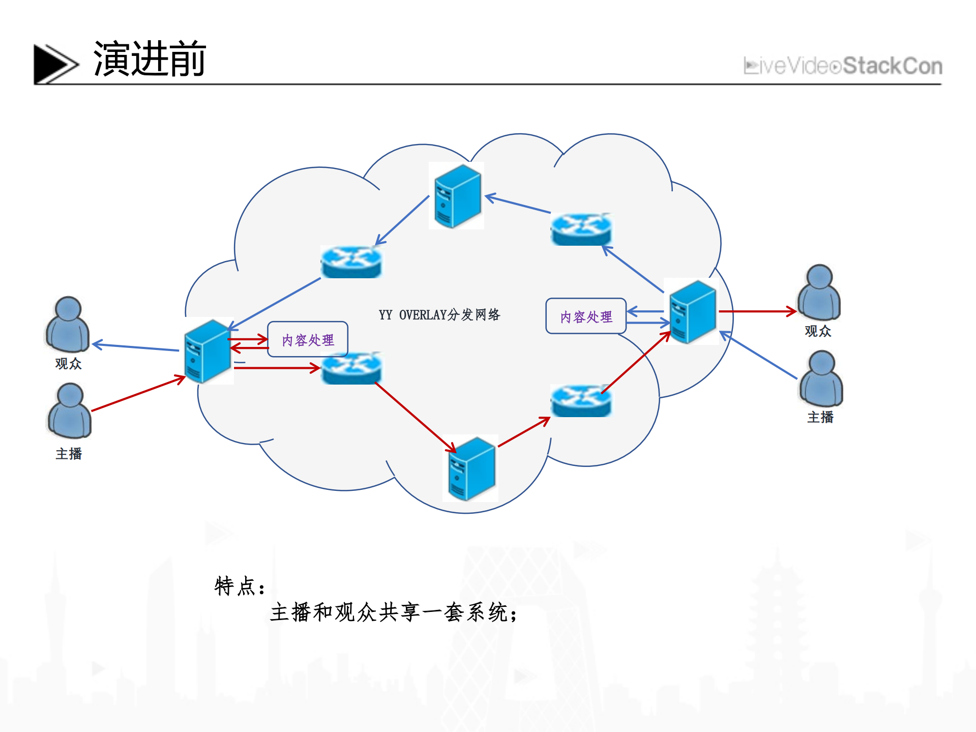 YY媒体实时传输系统及其优化_ITIL之家(www.itilzj.com)_.PDF 第9页
