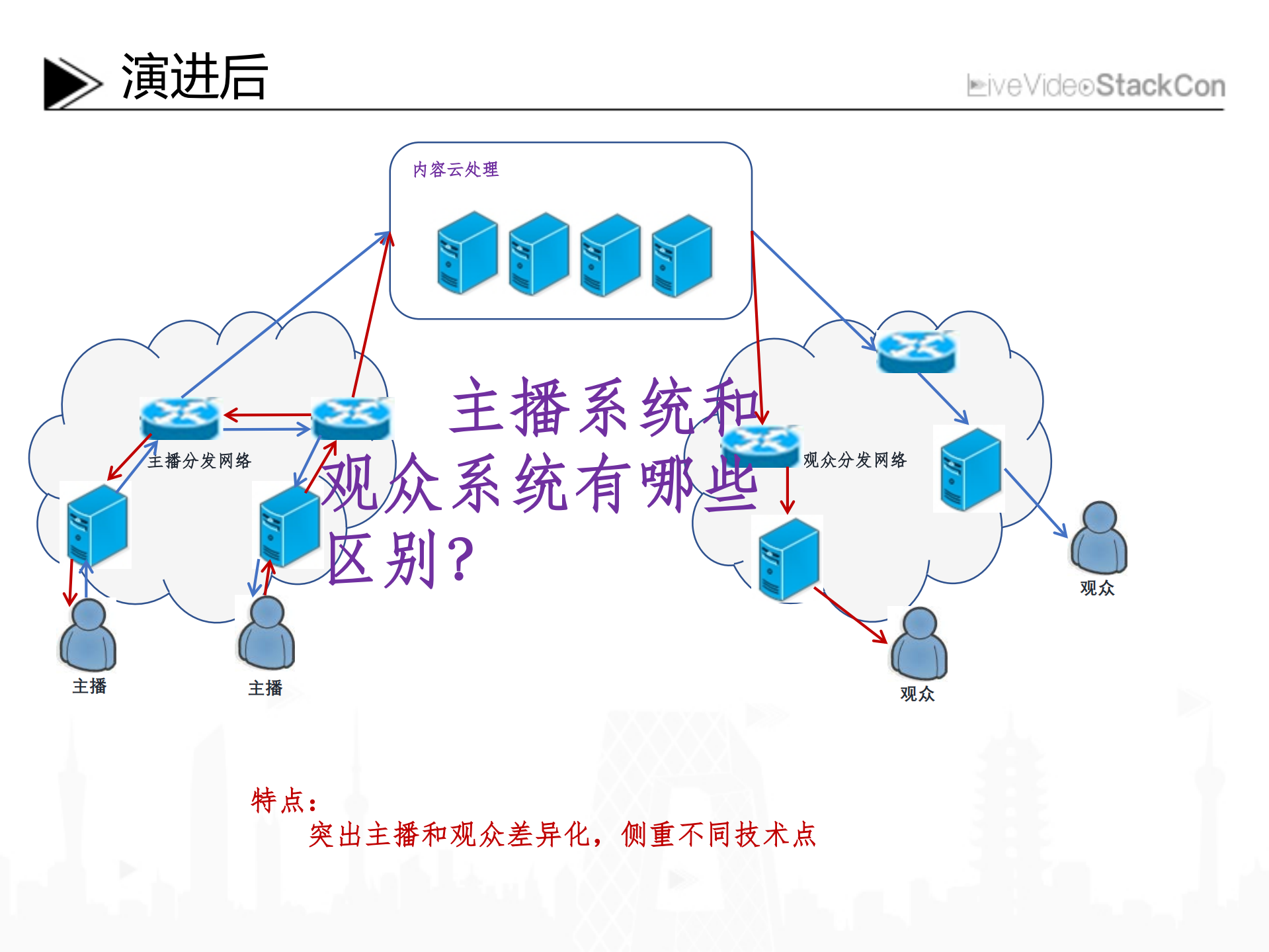 YY媒体实时传输系统及其优化_ITIL之家(www.itilzj.com)_.PDF 第10页