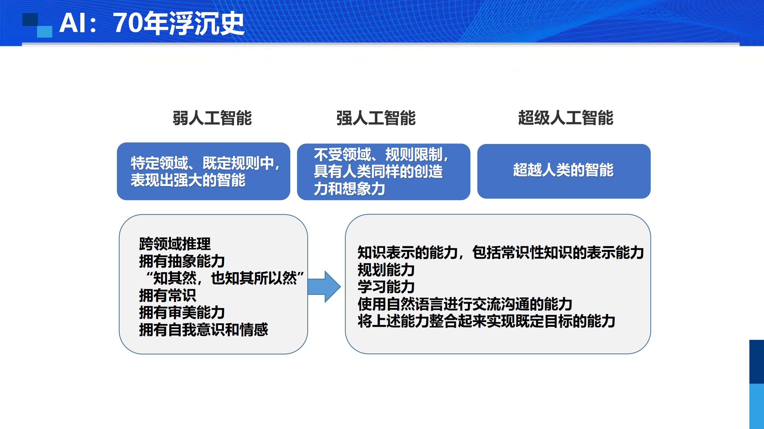 当DF遇见AI_ITIL之家(www.itilzj.com)_.PDF 第7页