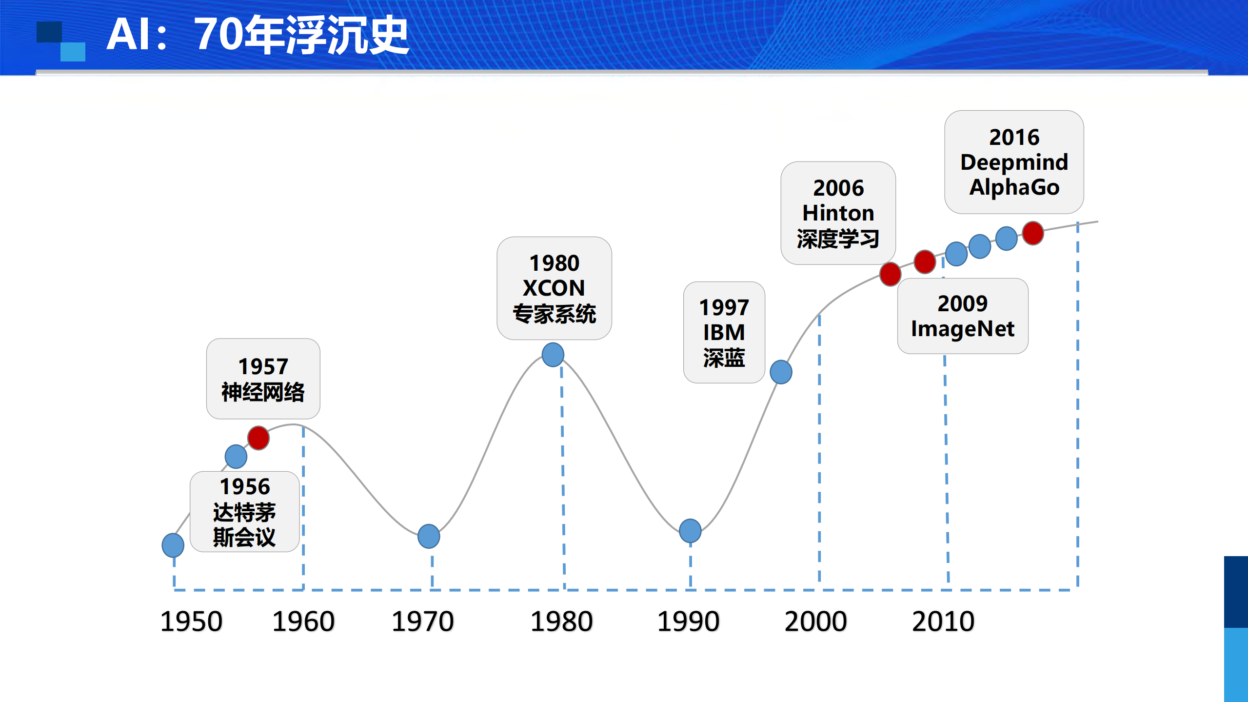 当DF遇见AI_ITIL之家(www.itilzj.com)_.PDF 第8页