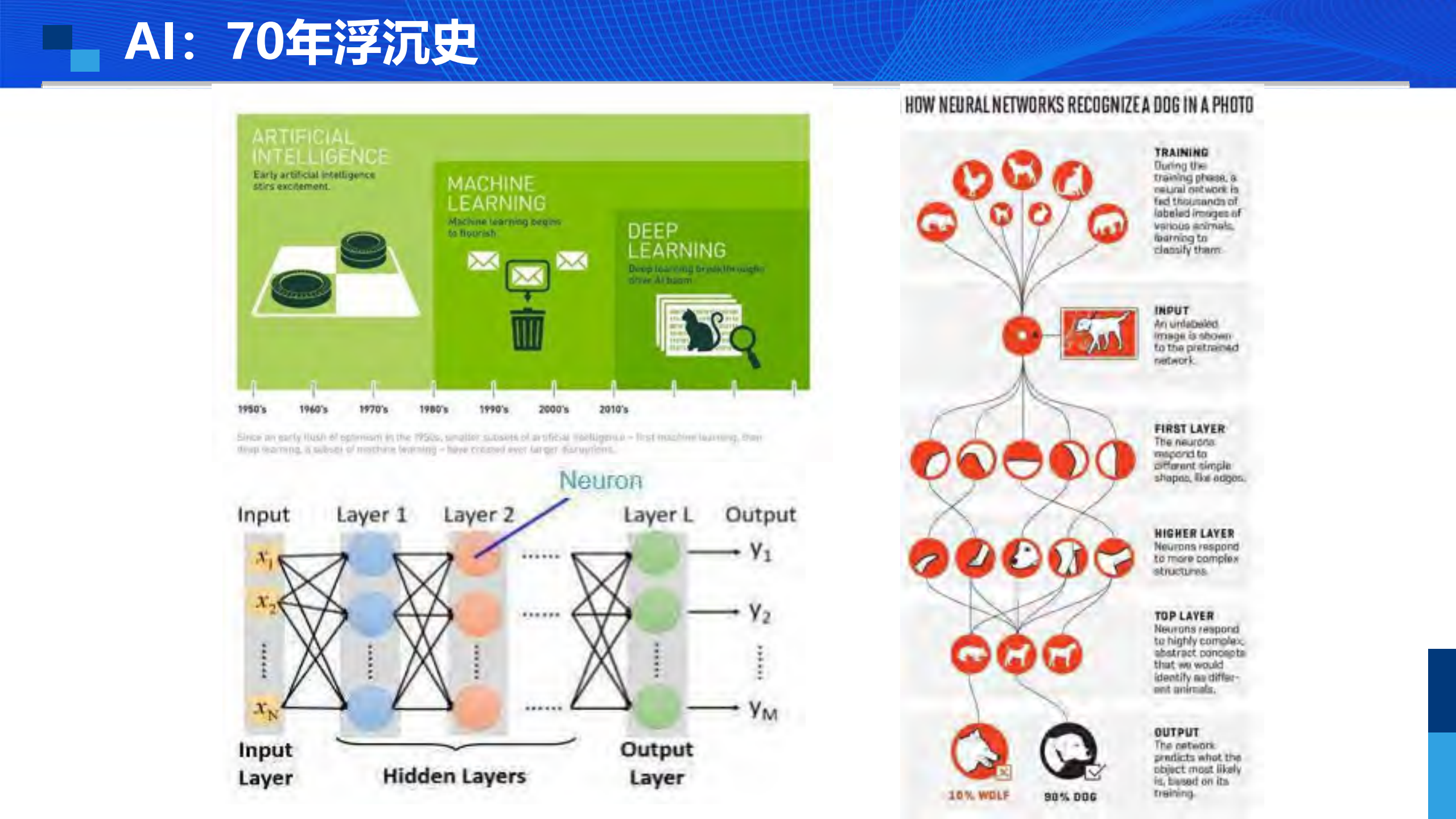 当DF遇见AI_ITIL之家(www.itilzj.com)_.PDF 第9页